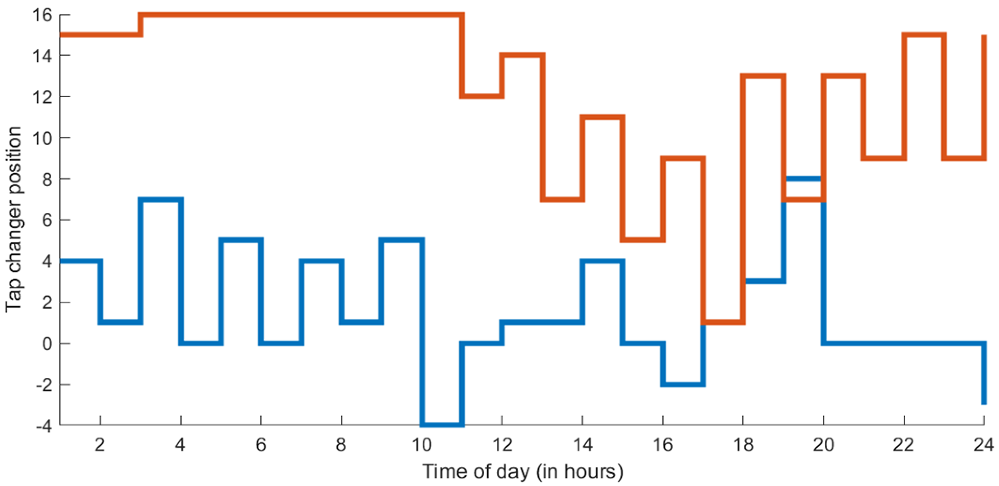 Algorithms 15 00014 g009