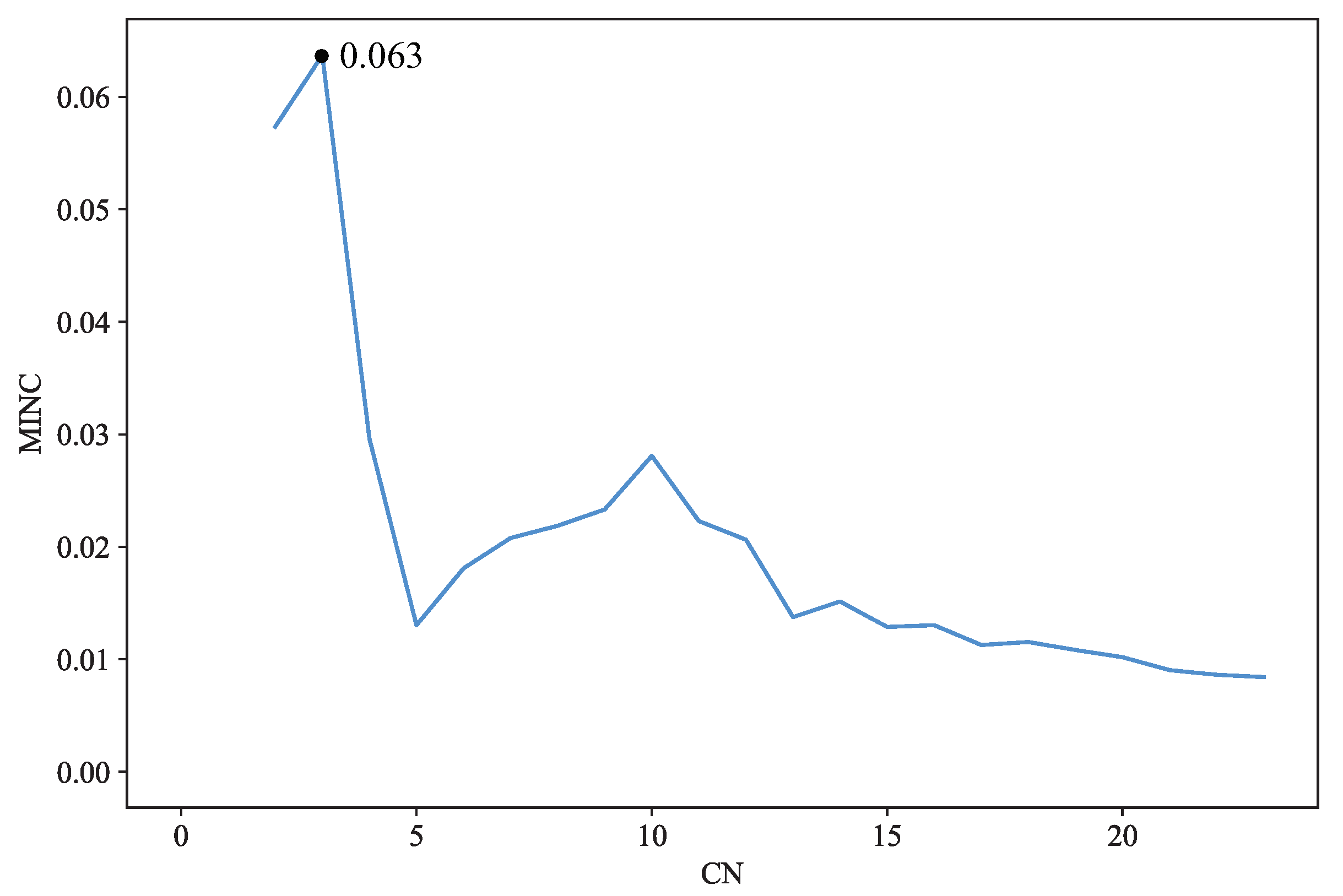 Algorithms 15 00020 g005