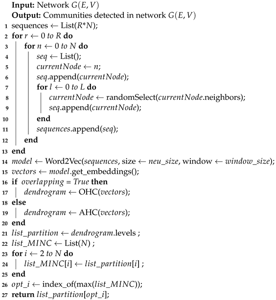 Algorithms 15 00020 i001