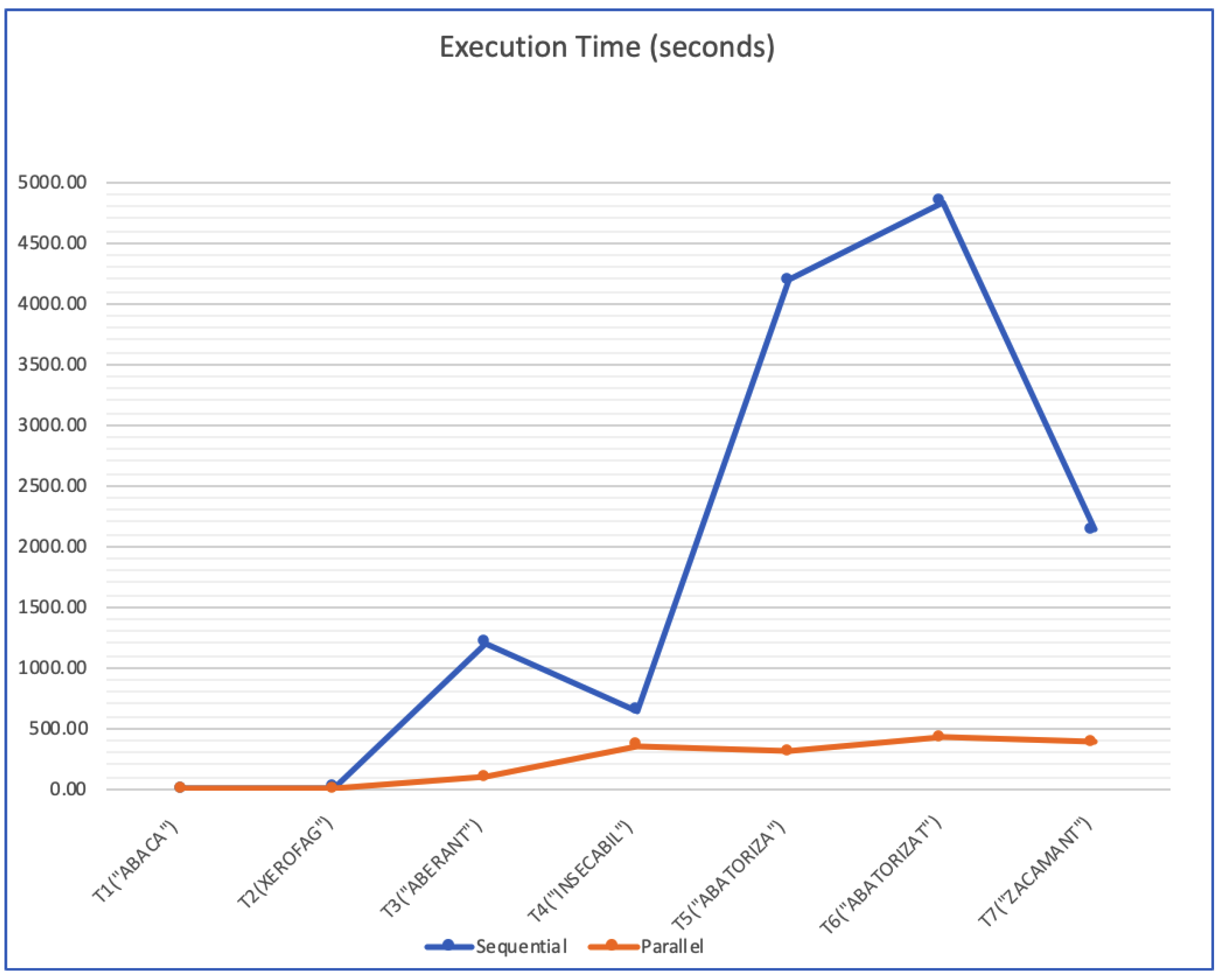 Algorithms 15 00022 g003