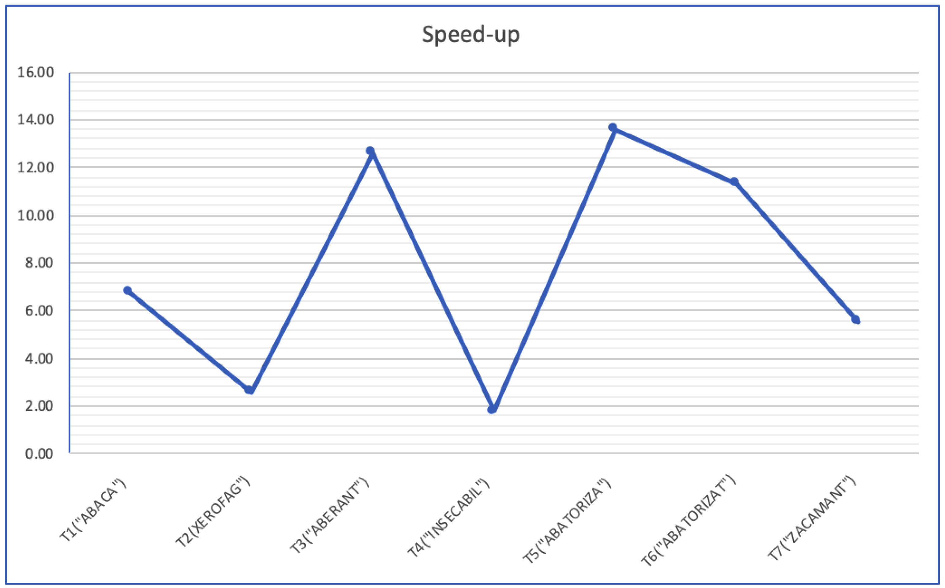 Algorithms 15 00022 g004