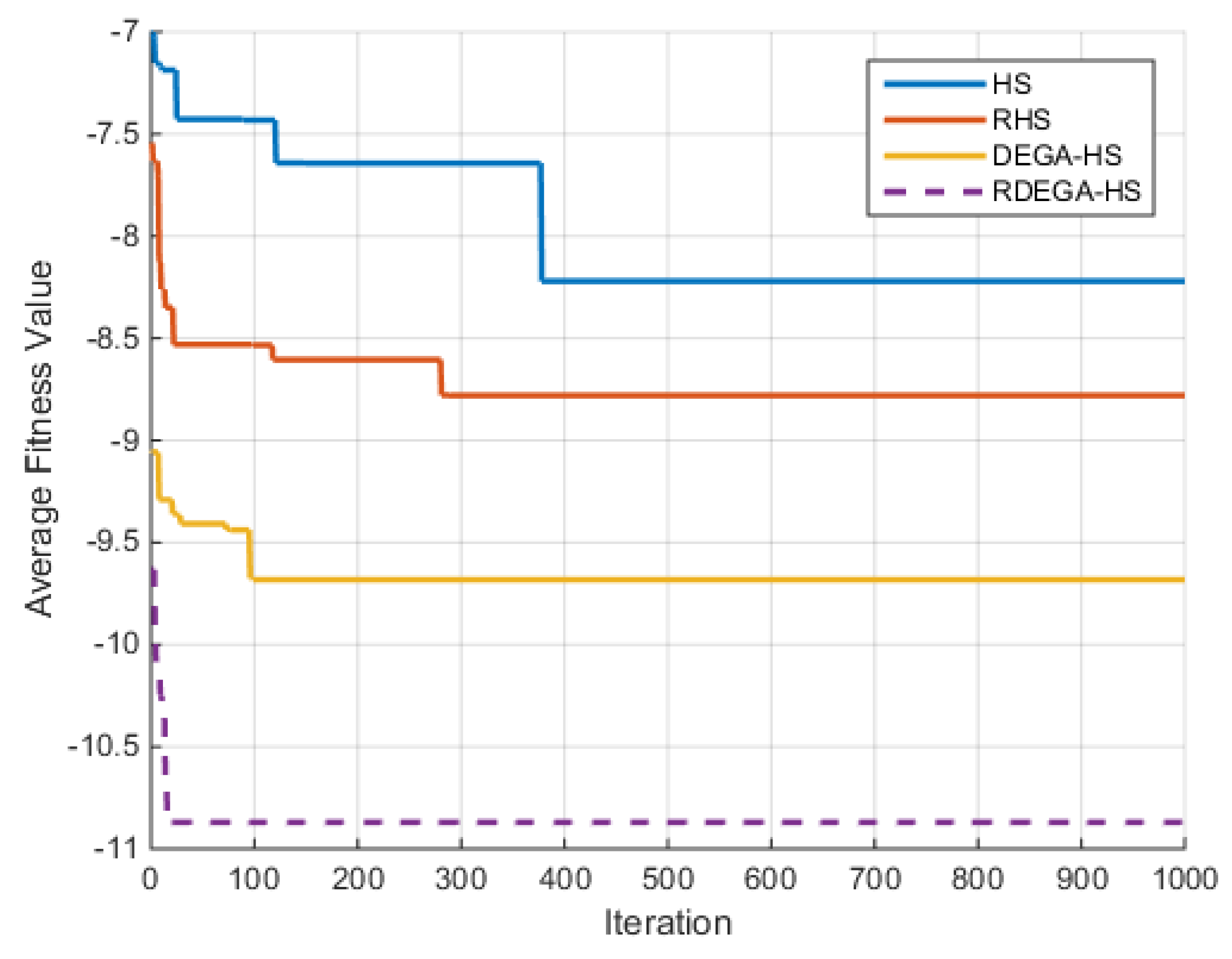 Algorithms 15 00023 g005