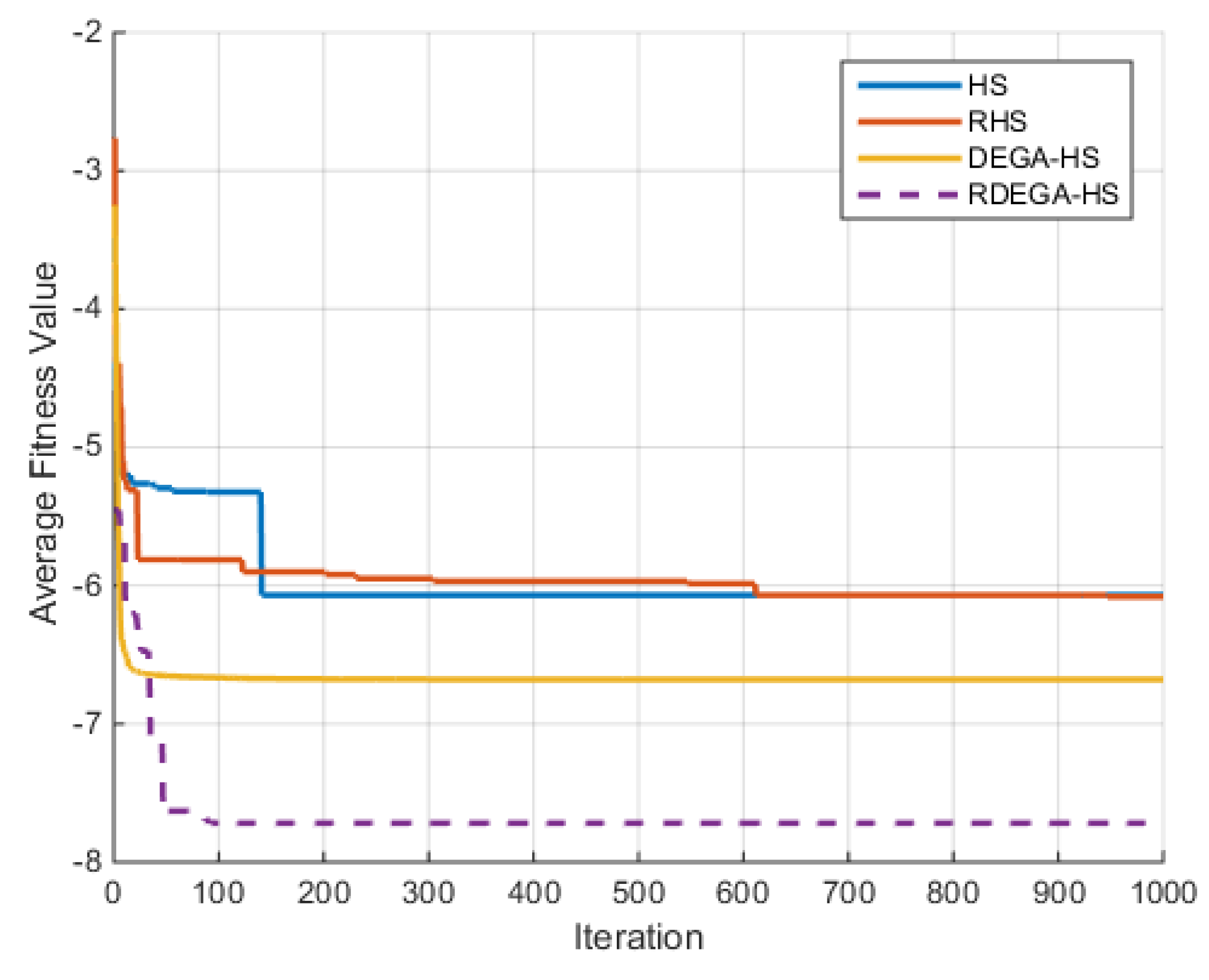 Algorithms 15 00023 g006