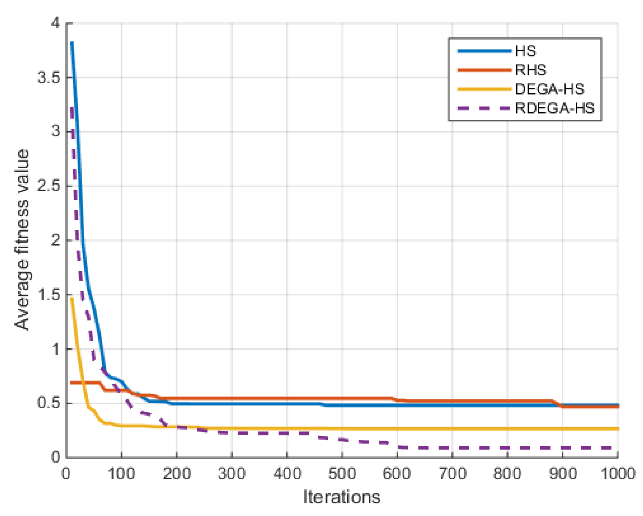 Algorithms 15 00023 g007