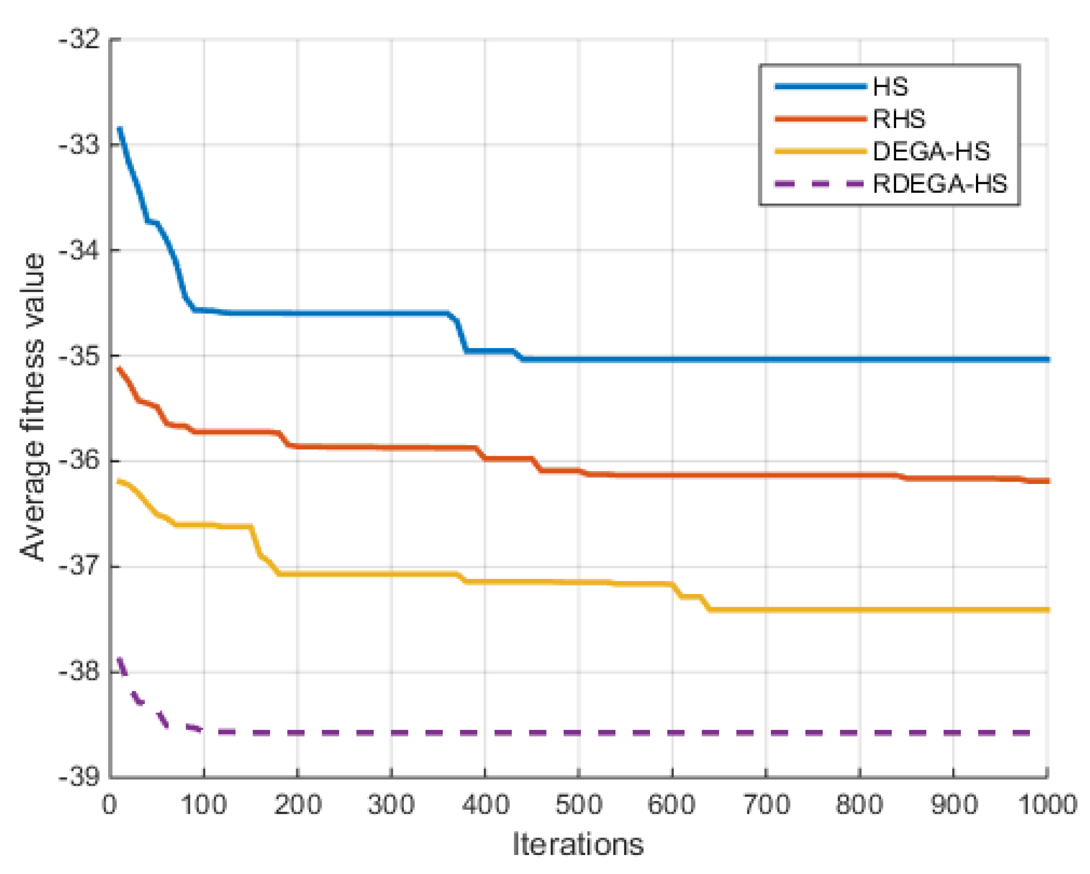 Algorithms 15 00023 g008
