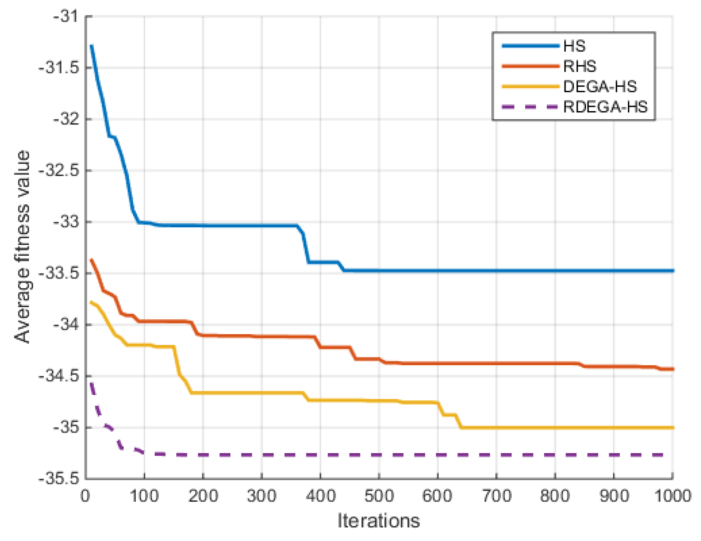 Algorithms 15 00023 g009