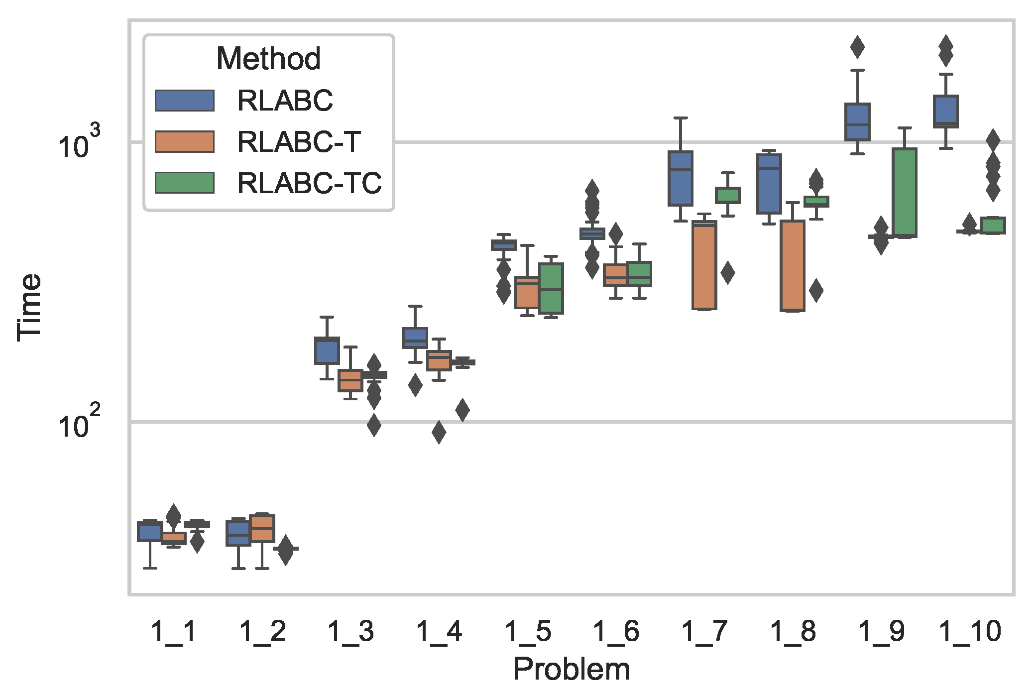 Algorithms 15 00024 g002