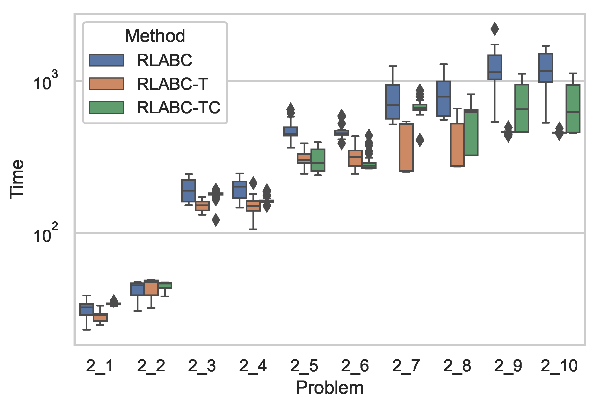 Algorithms 15 00024 g003