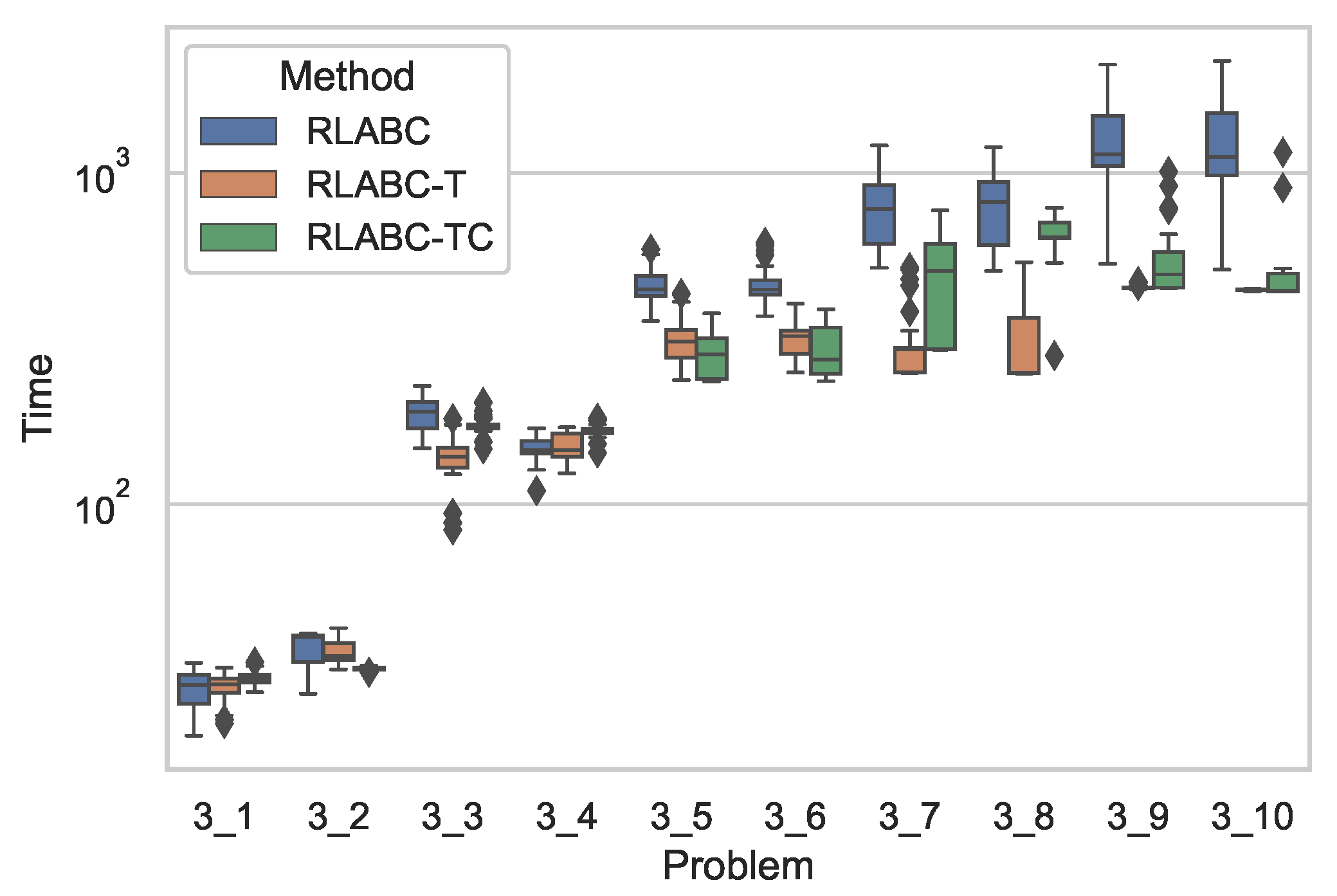 Algorithms 15 00024 g004
