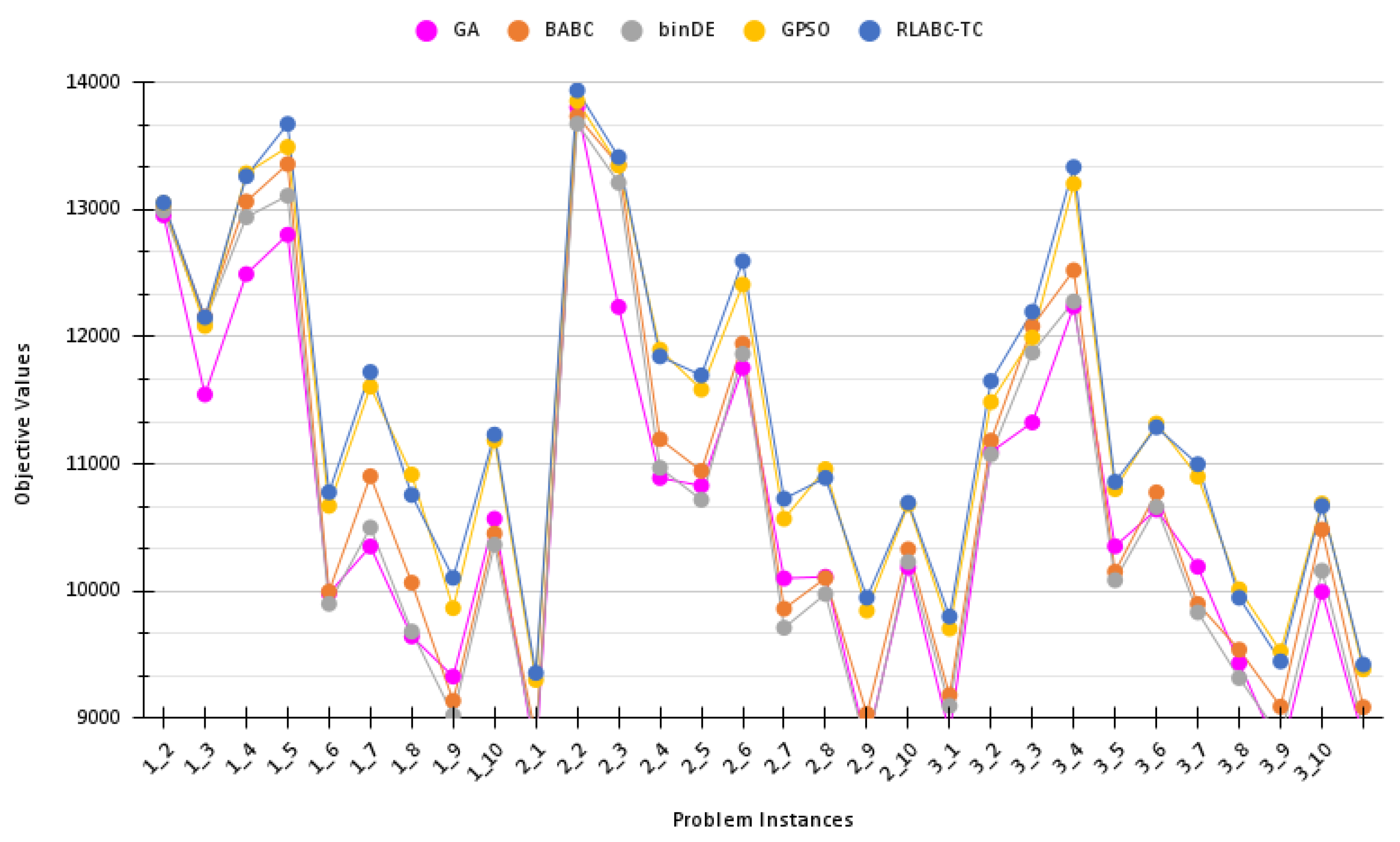 Algorithms 15 00024 g007