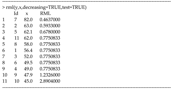 Algorithms 15 00026 i004
