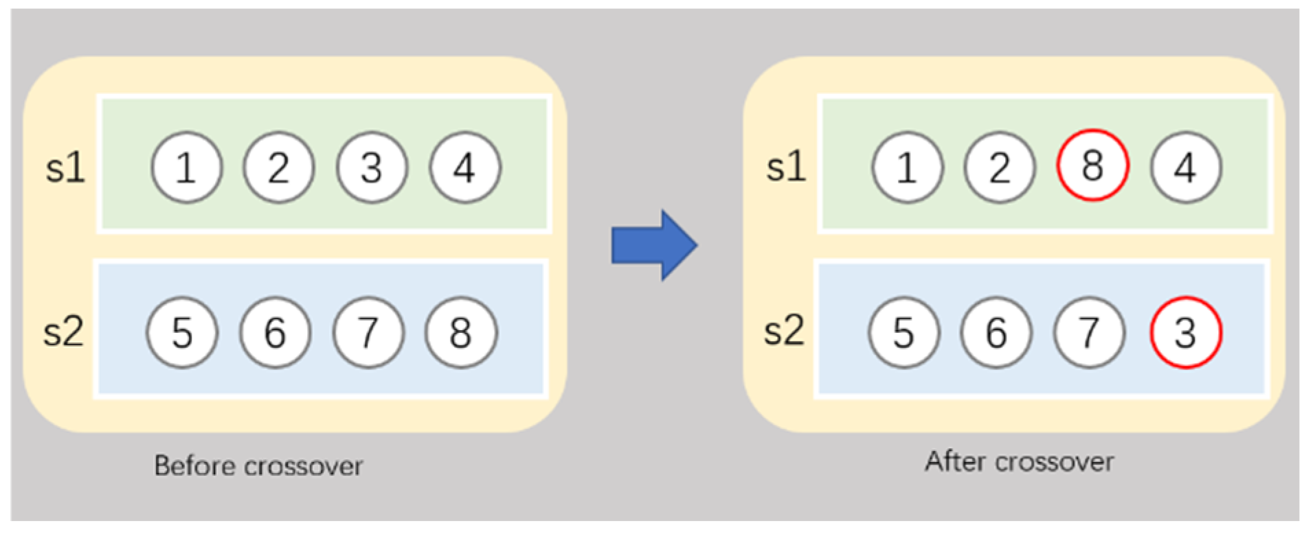 Algorithms 15 00028 g004