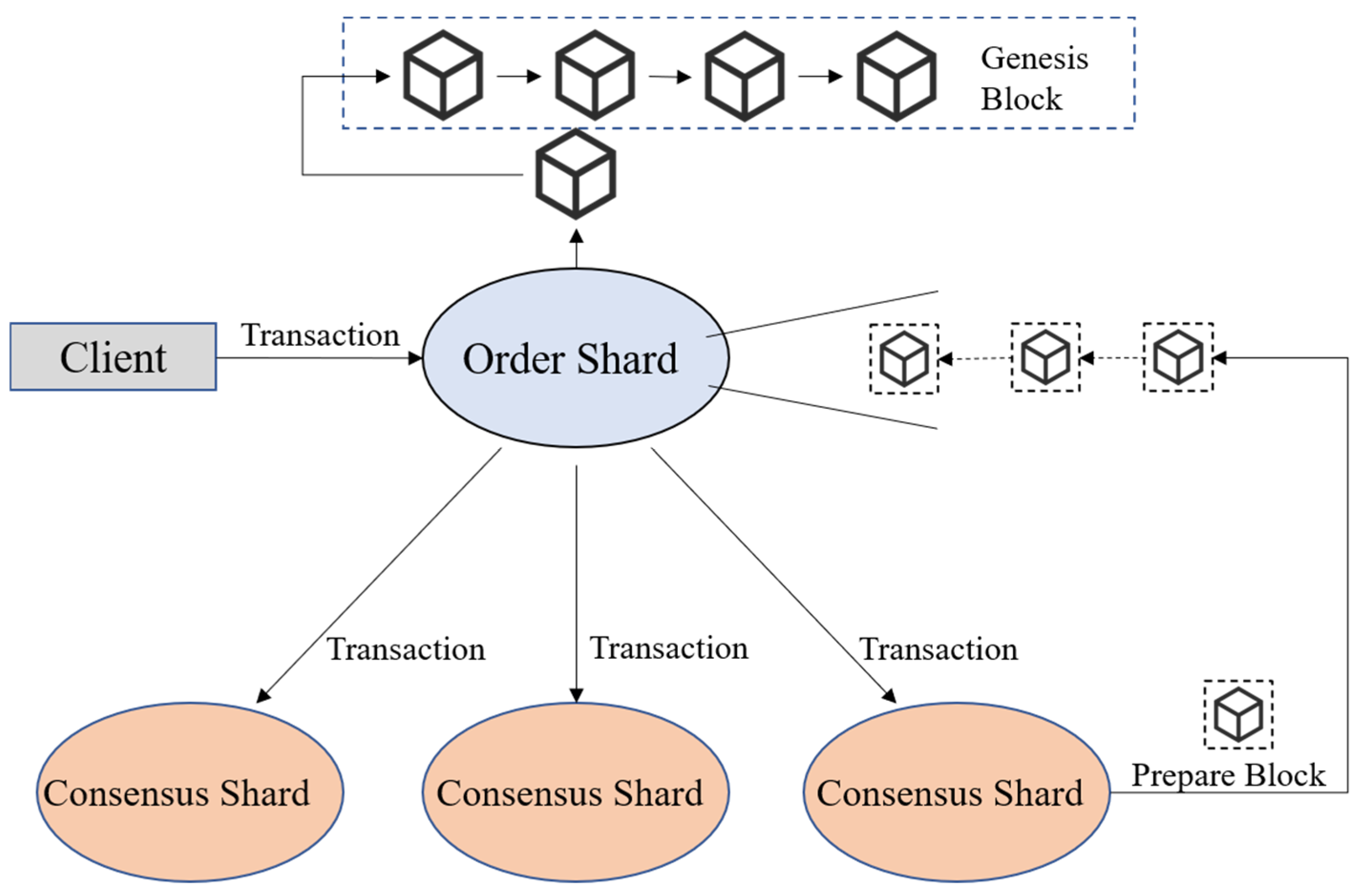 Algorithms 15 00028 g005