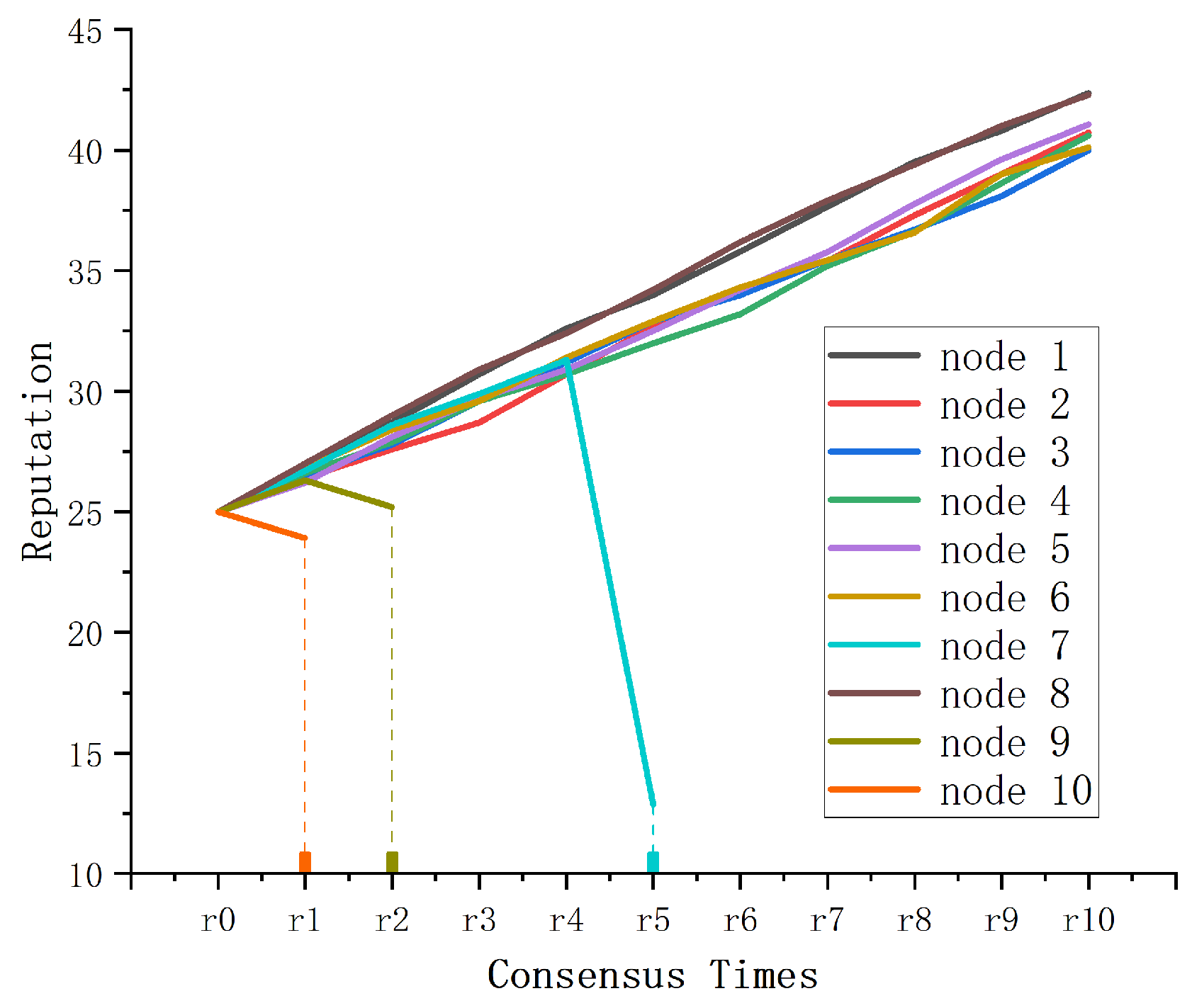 Algorithms 15 00028 g006