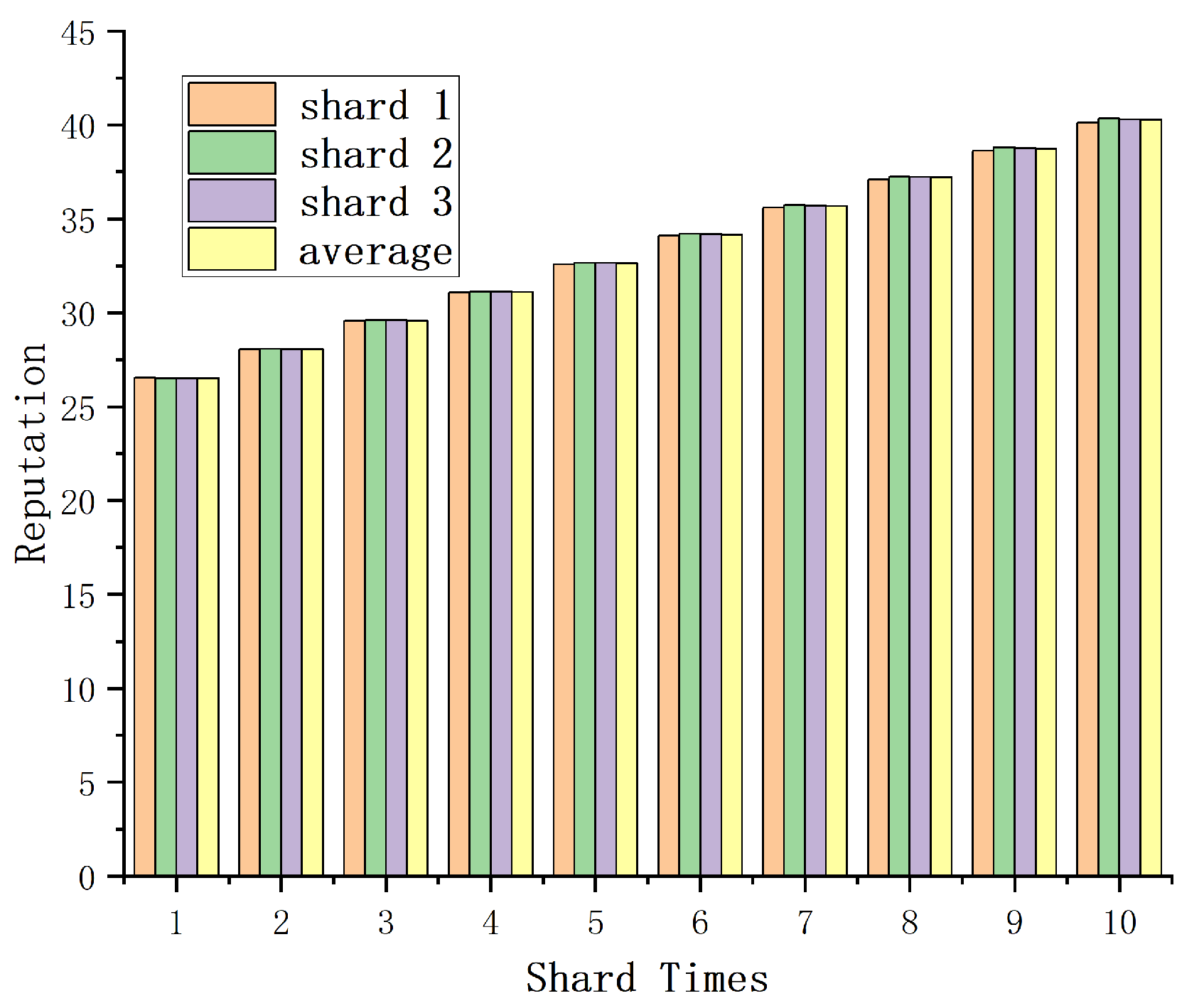 Algorithms 15 00028 g007