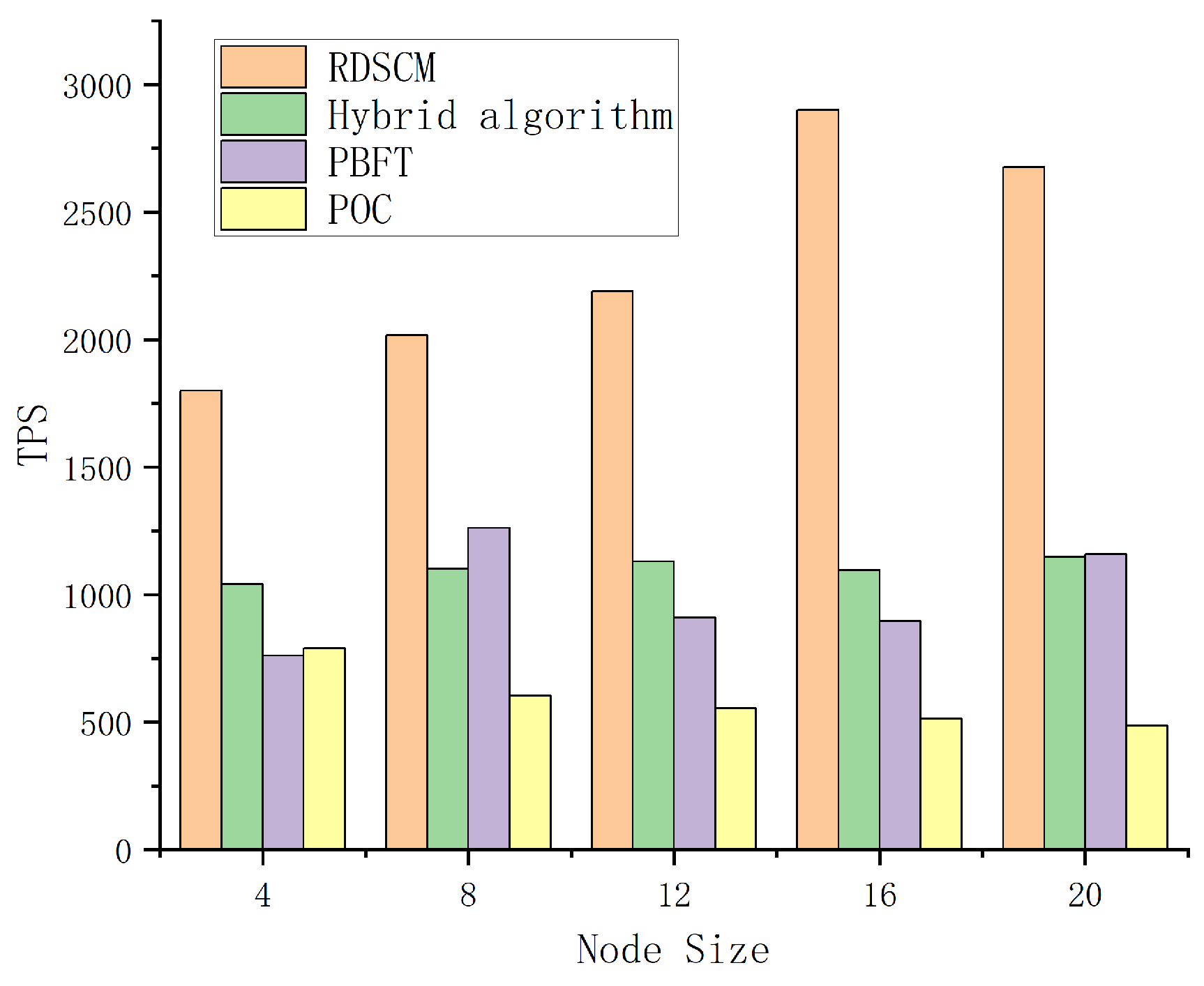 Algorithms 15 00028 g010
