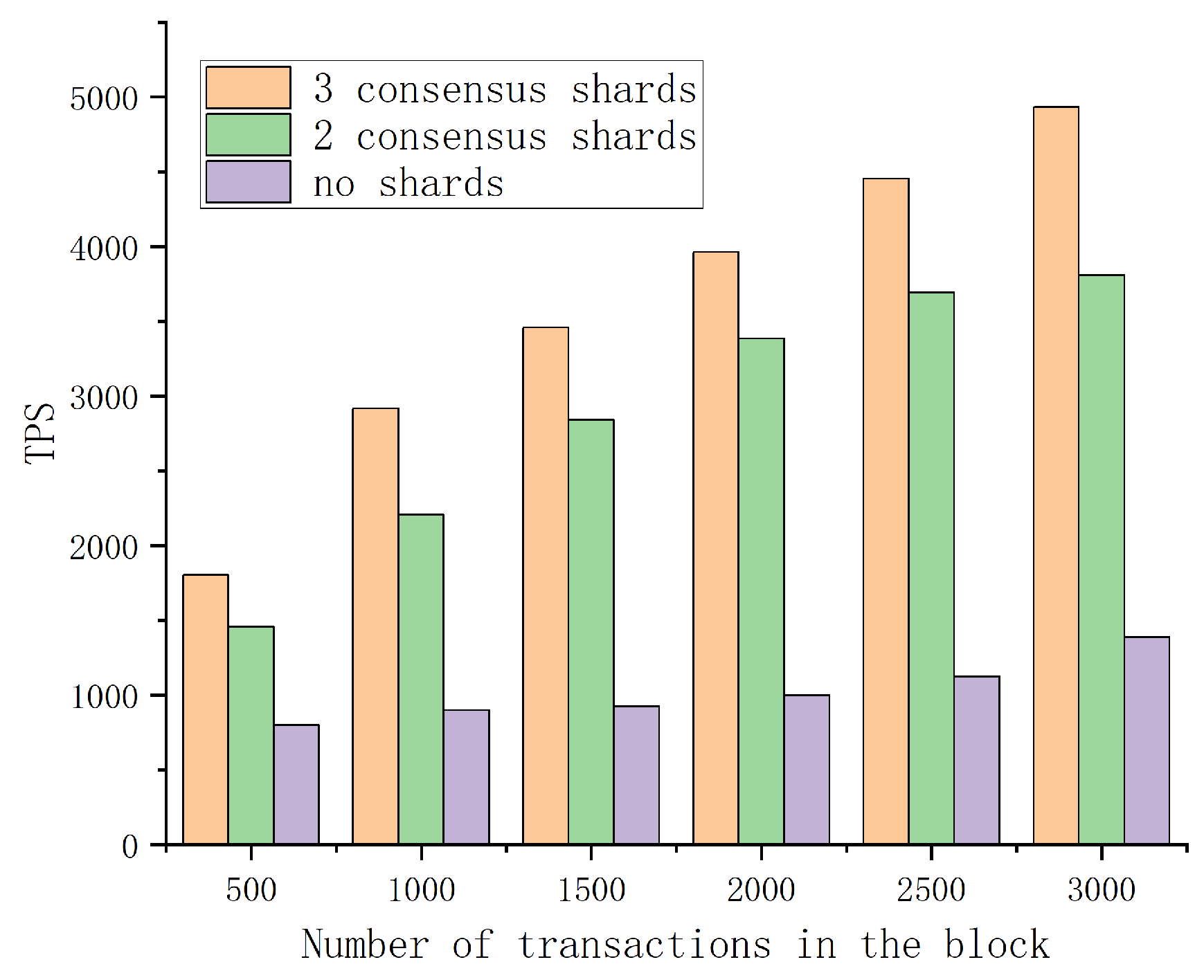 Algorithms 15 00028 g011