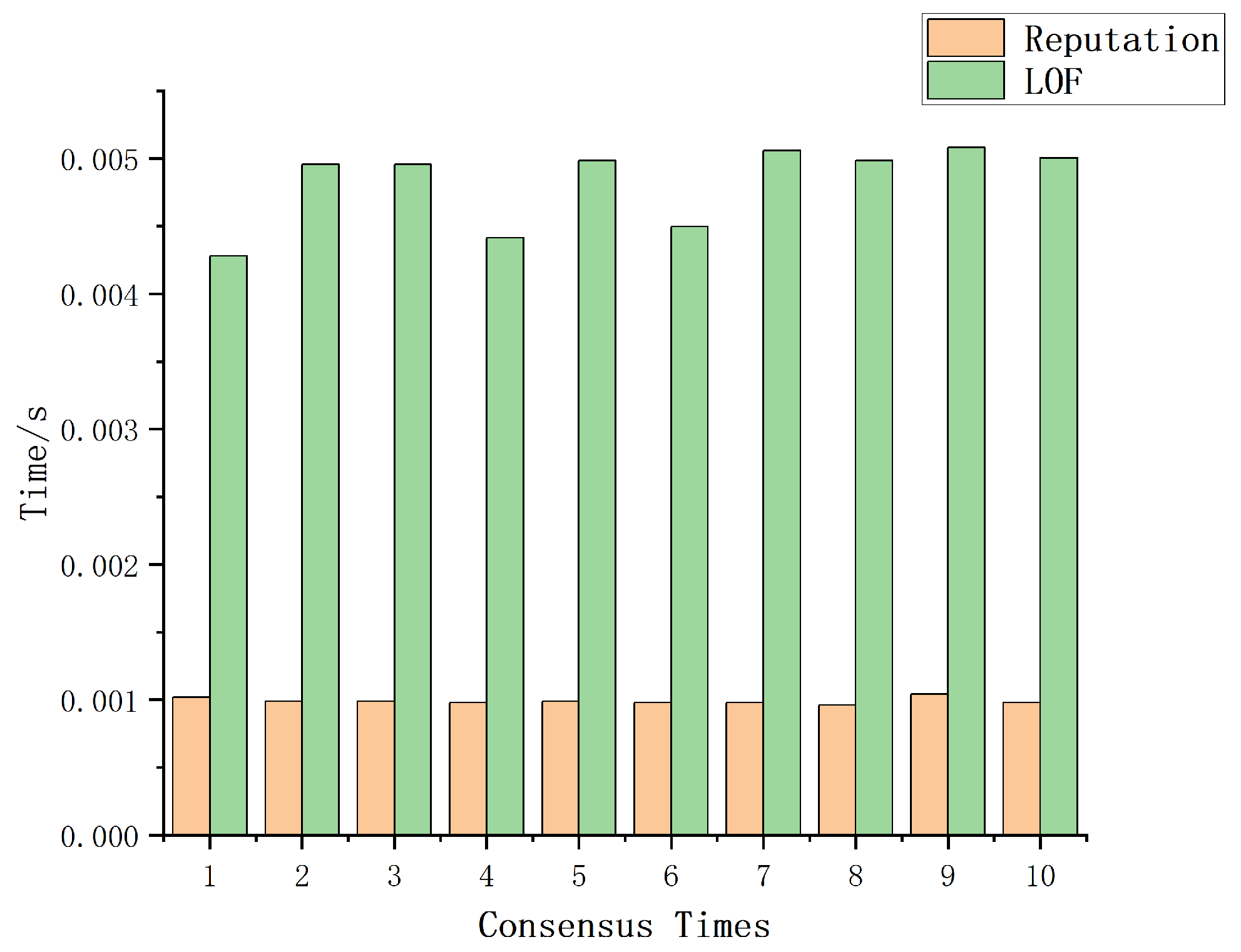 Algorithms 15 00028 g014