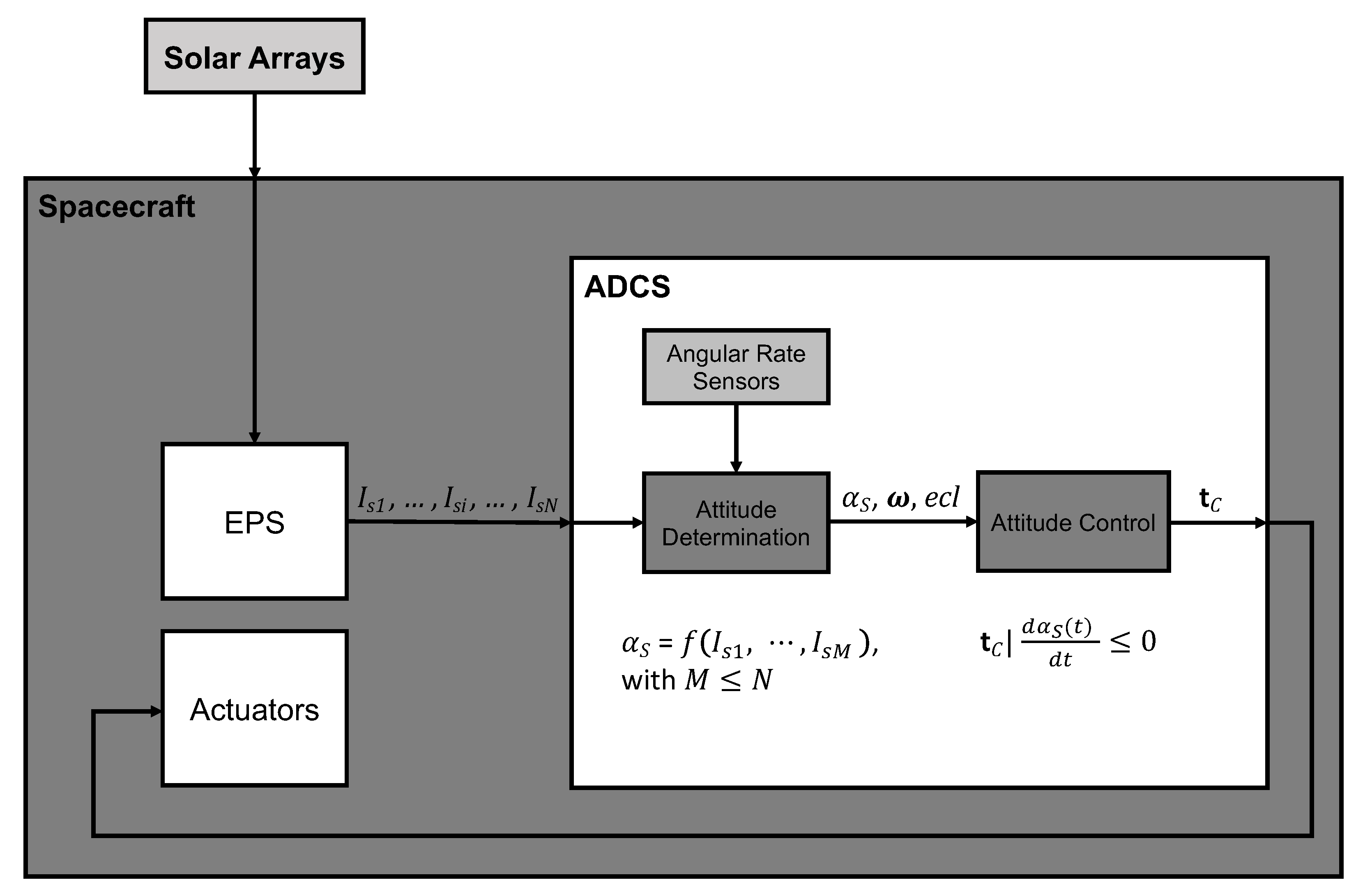 Algorithms 15 00029 g002