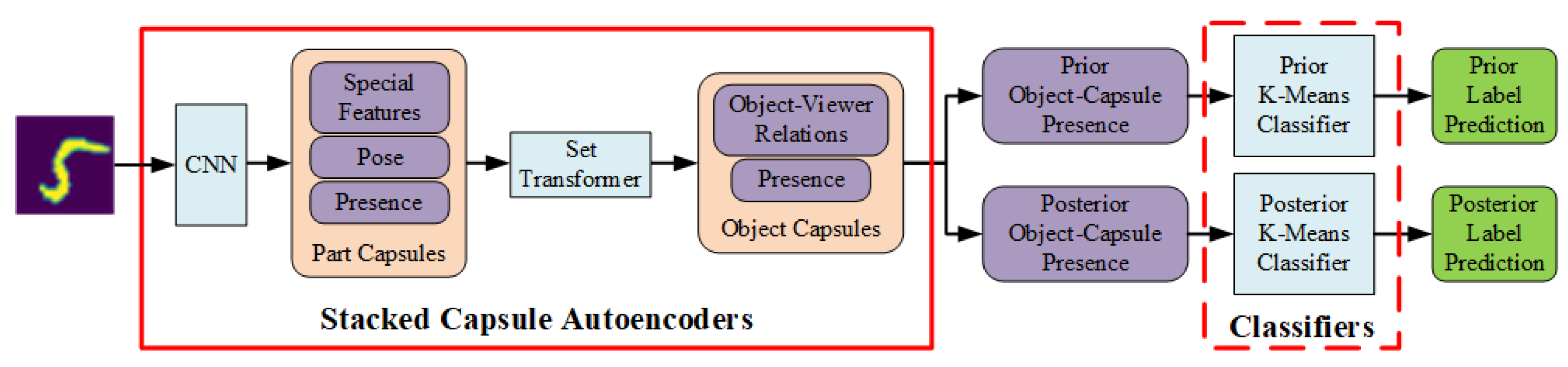Algorithms 15 00032 g001