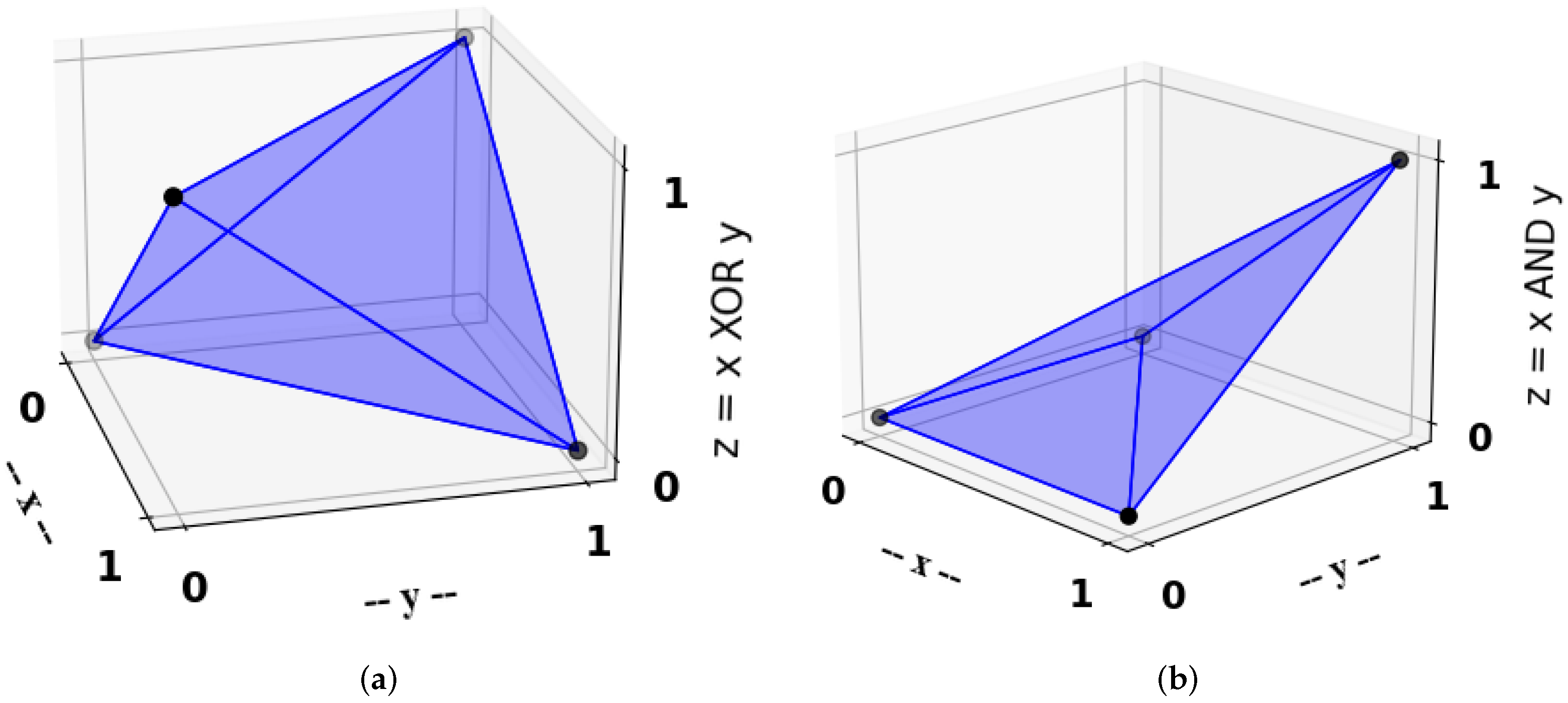 Algorithms 15 00033 g001