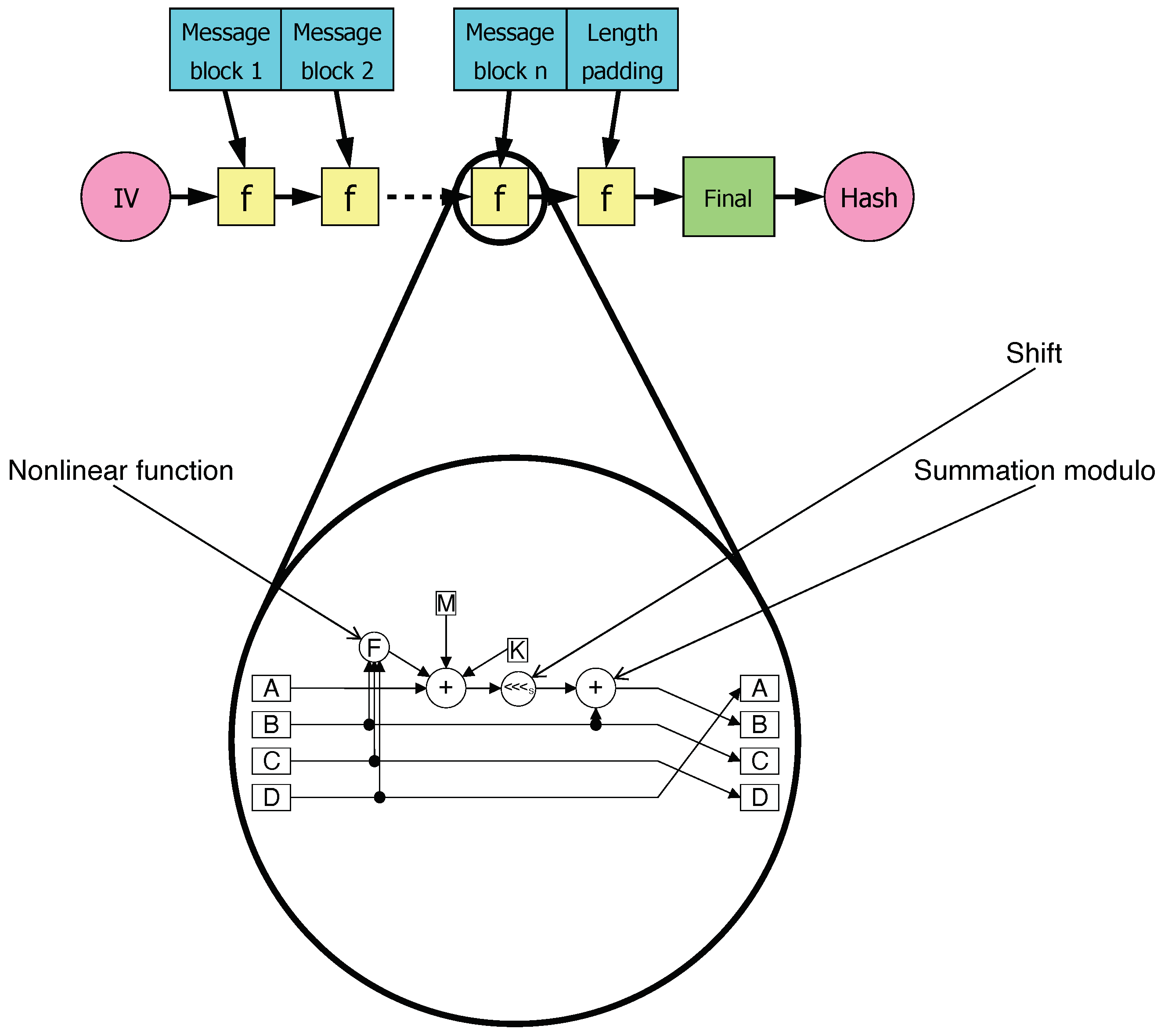 Algorithms 15 00033 g002