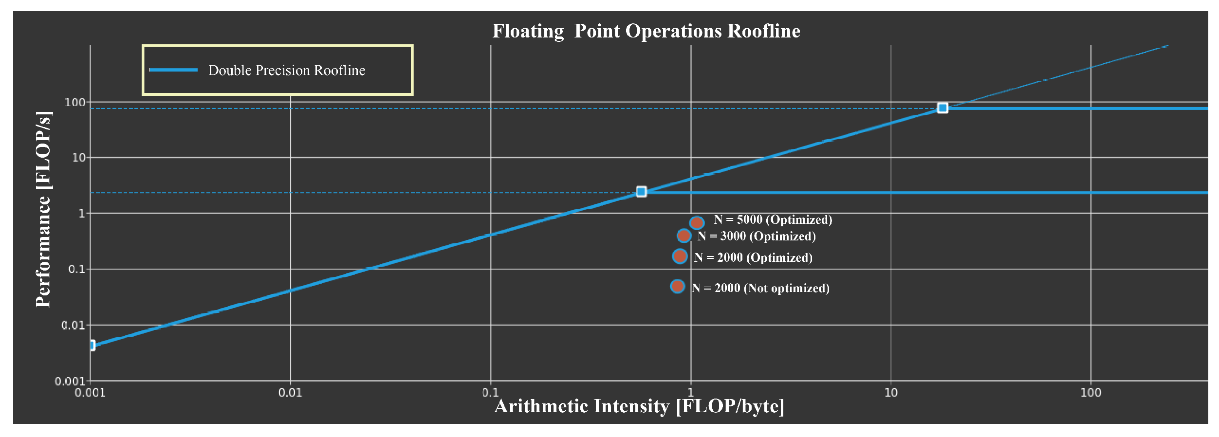 Algorithms 15 00035 g001