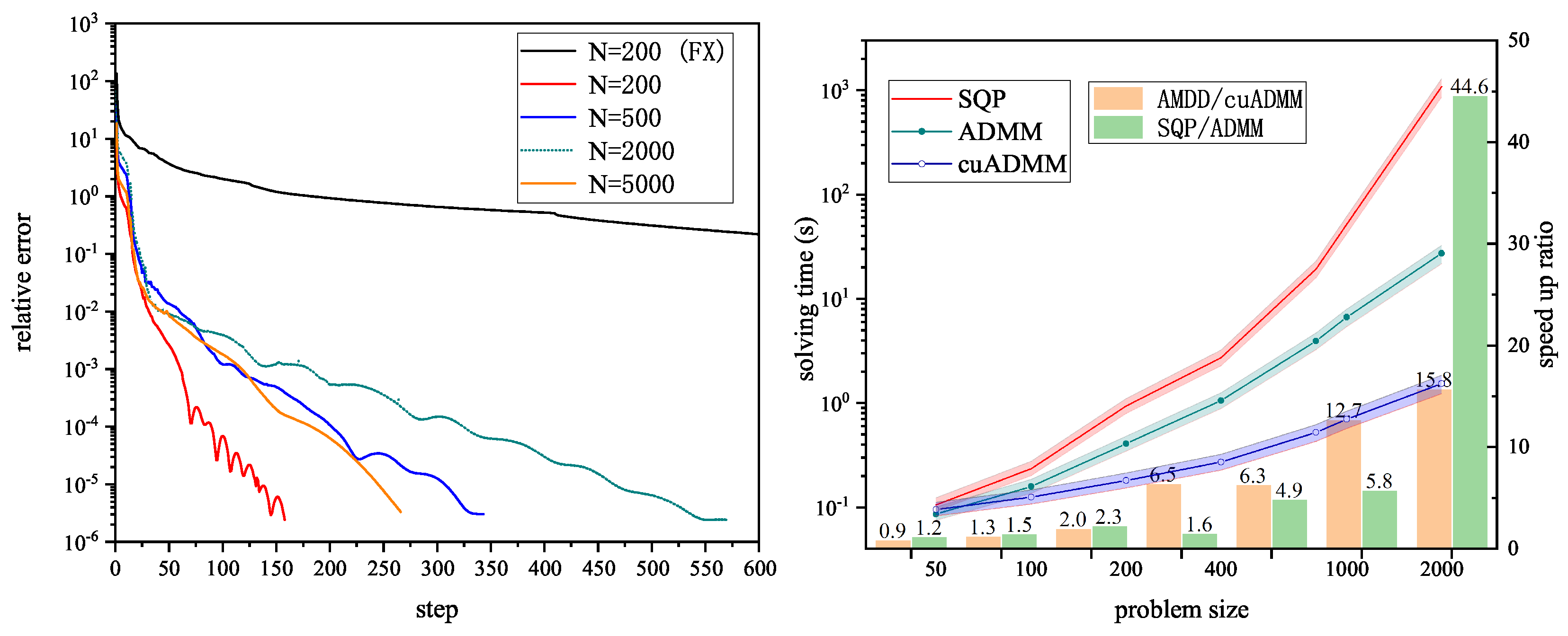 Algorithms 15 00035 g003