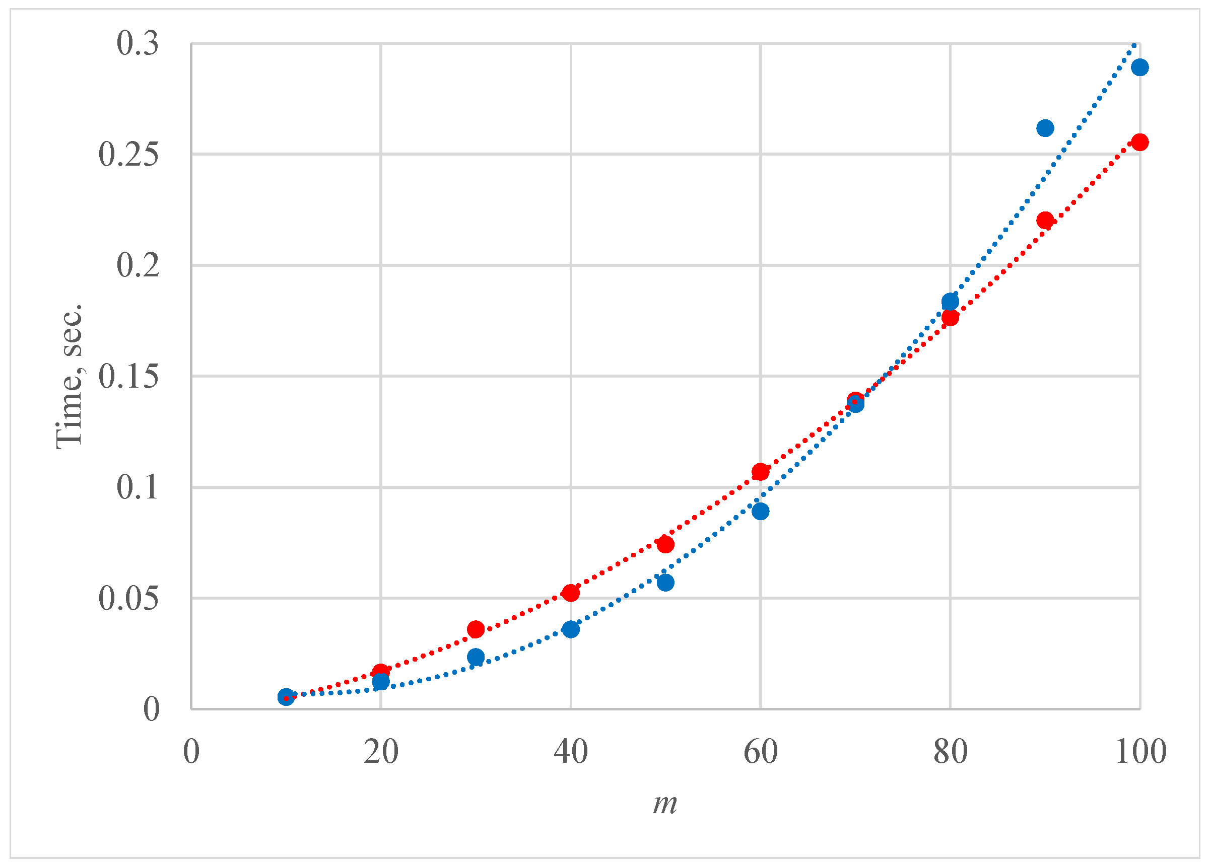 Algorithms 15 00036 g001 Algorithms 15 00036 g001