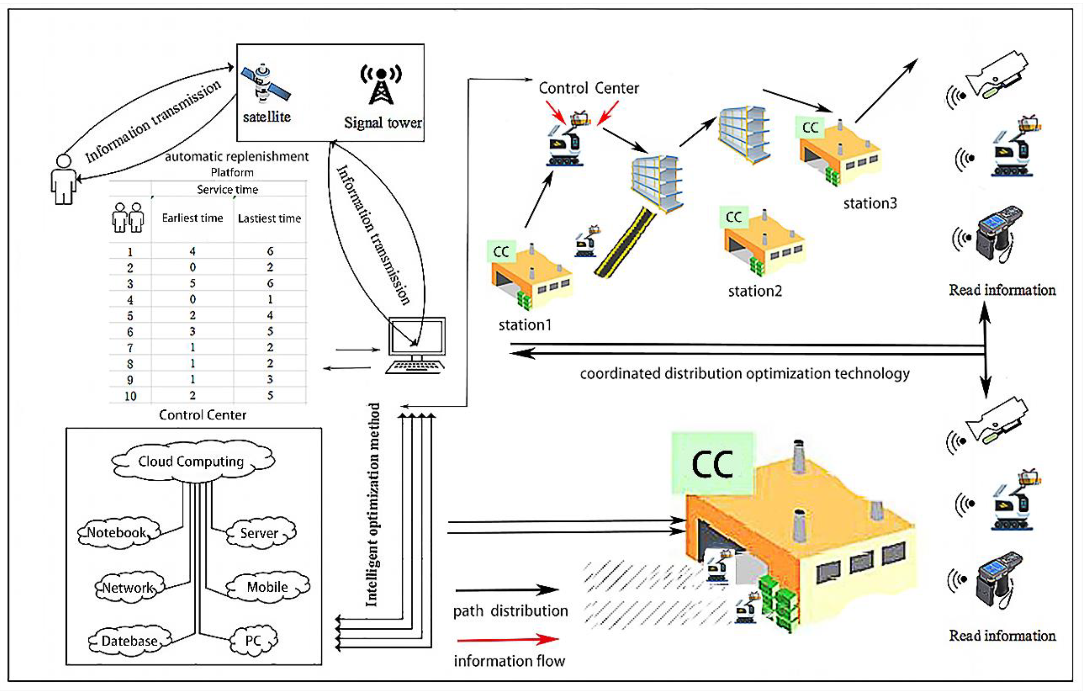 Algorithms 15 00039 g001