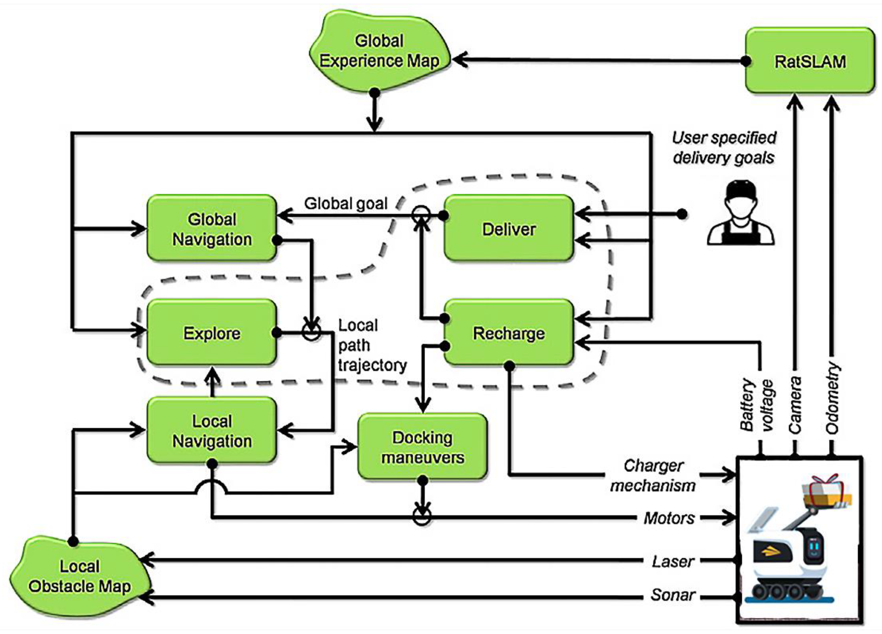Algorithms 15 00039 g002