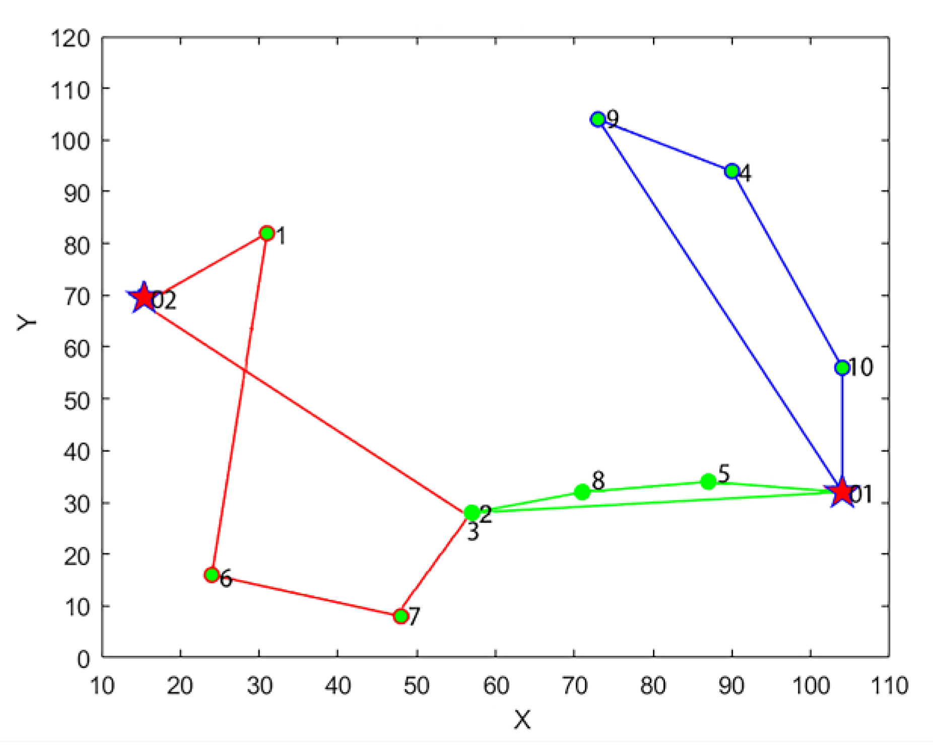 Algorithms 15 00039 g006