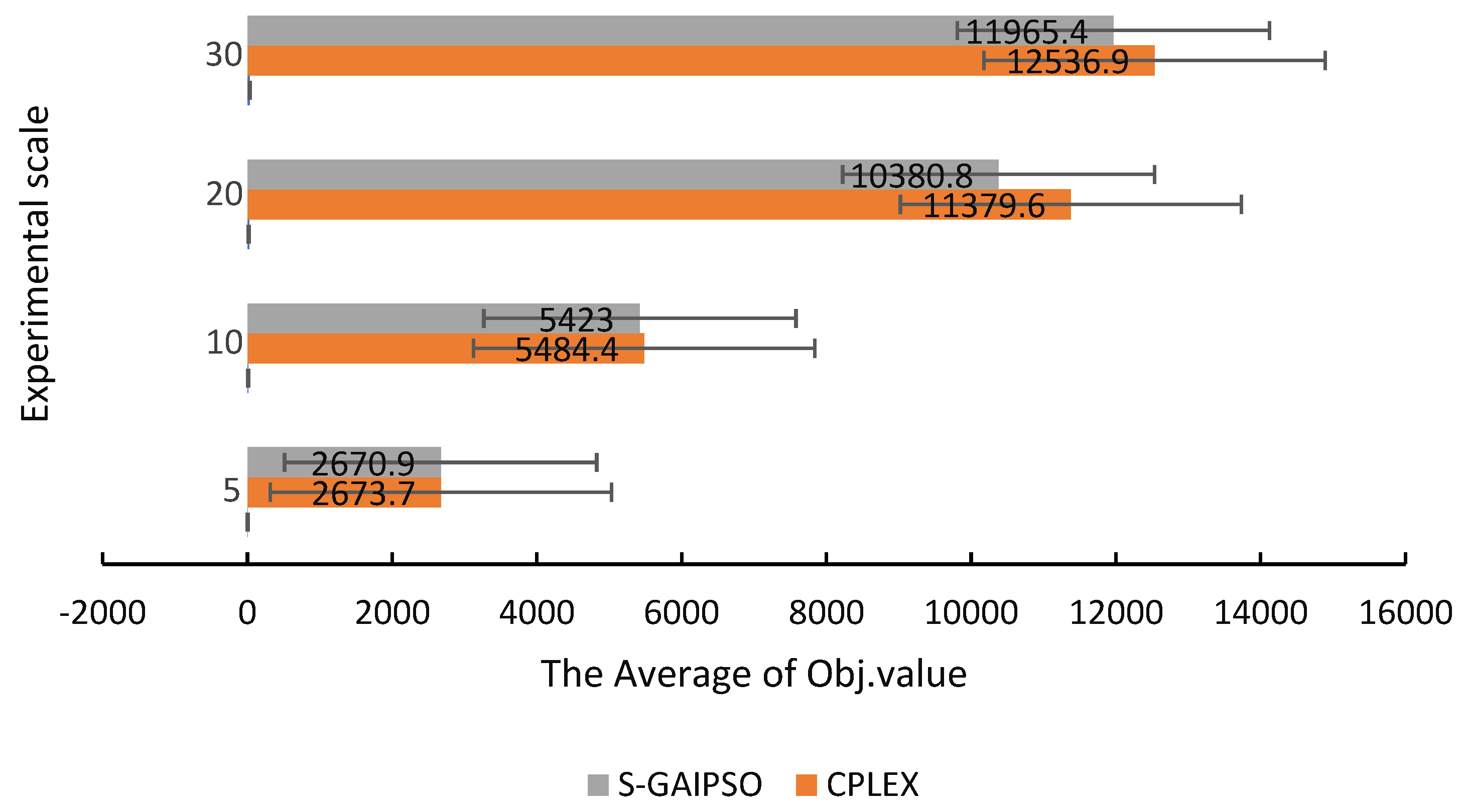 Algorithms 15 00039 g008