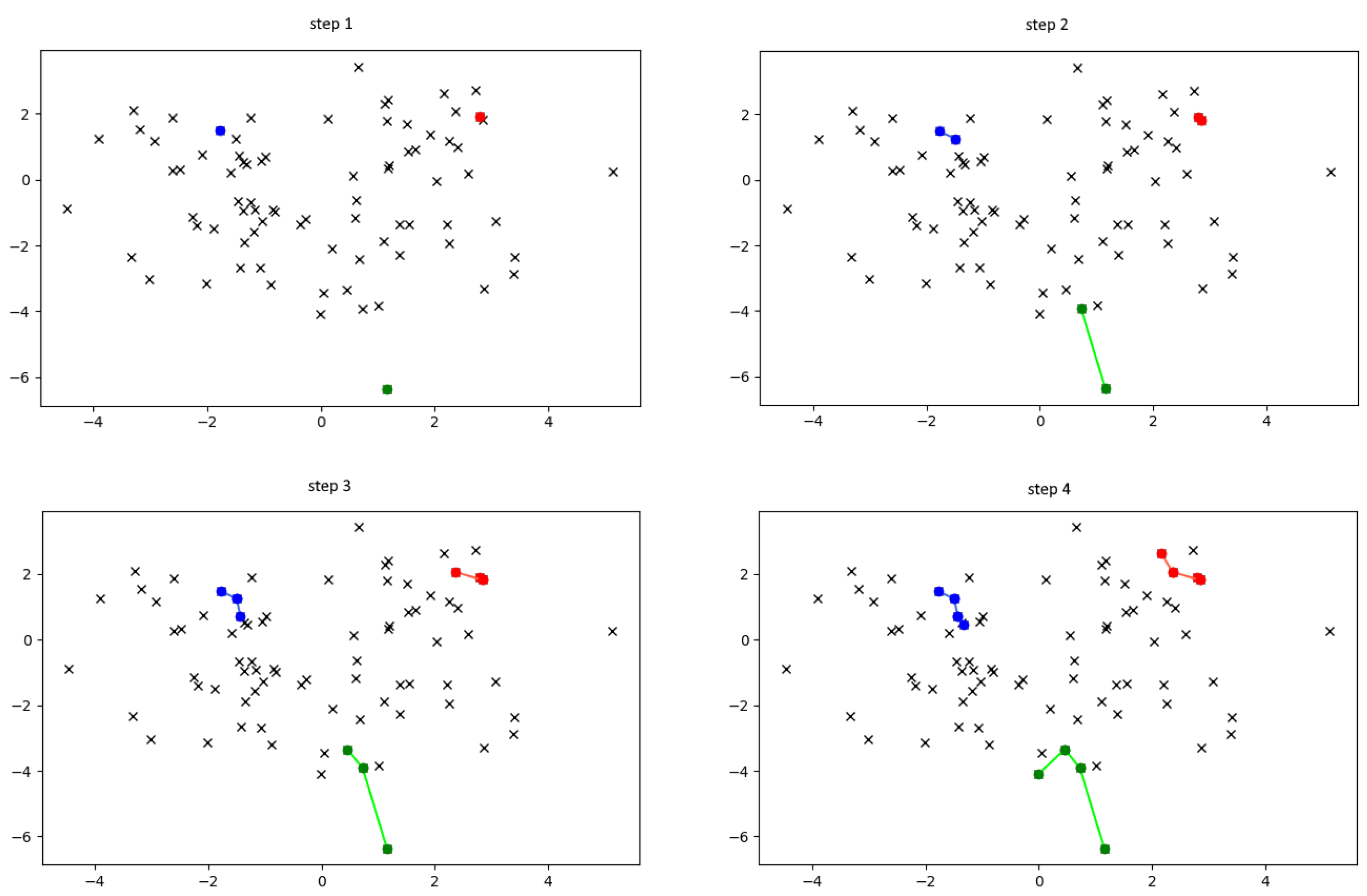 Algorithms 15 00043 g001