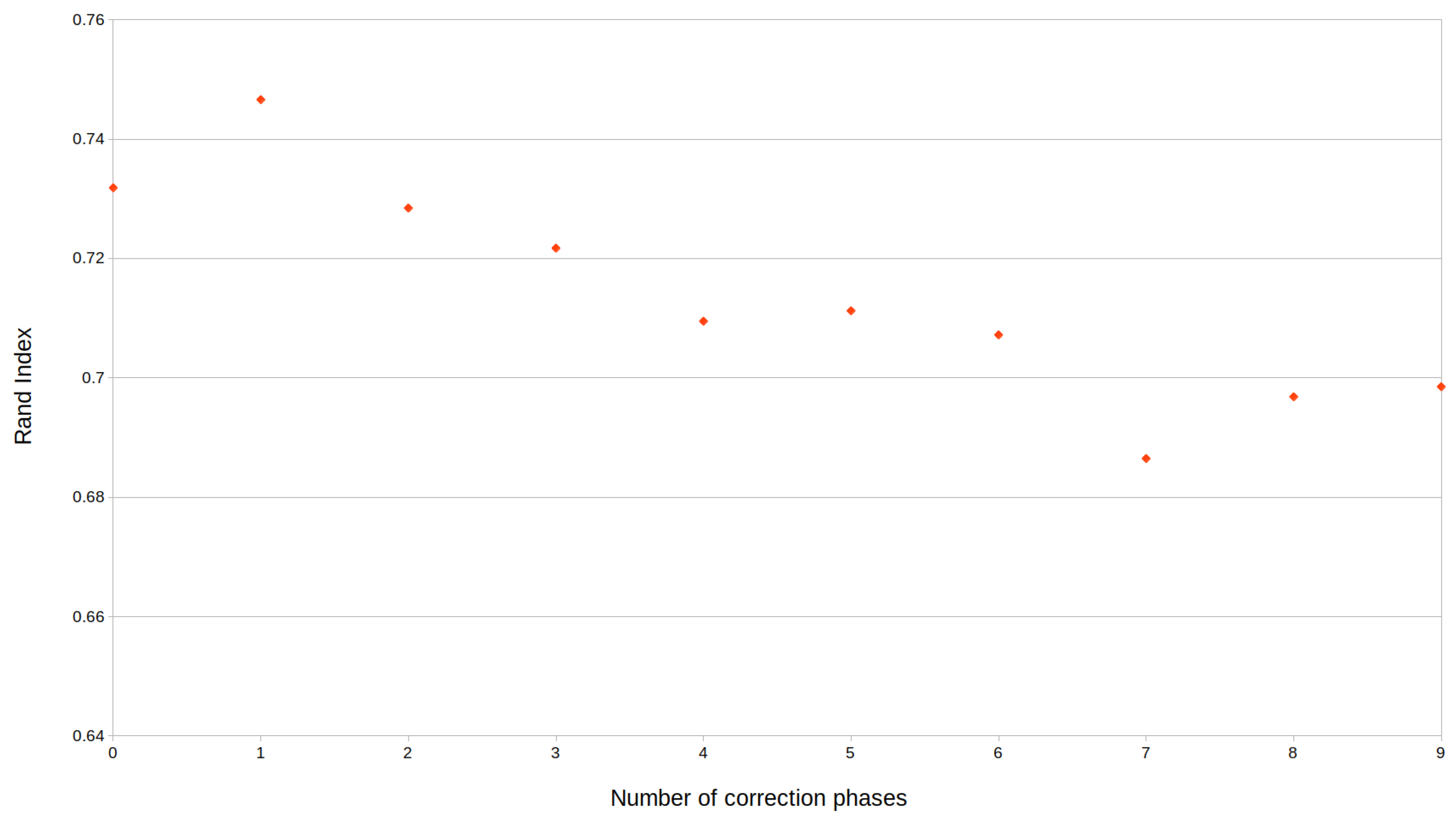 Algorithms 15 00043 g003