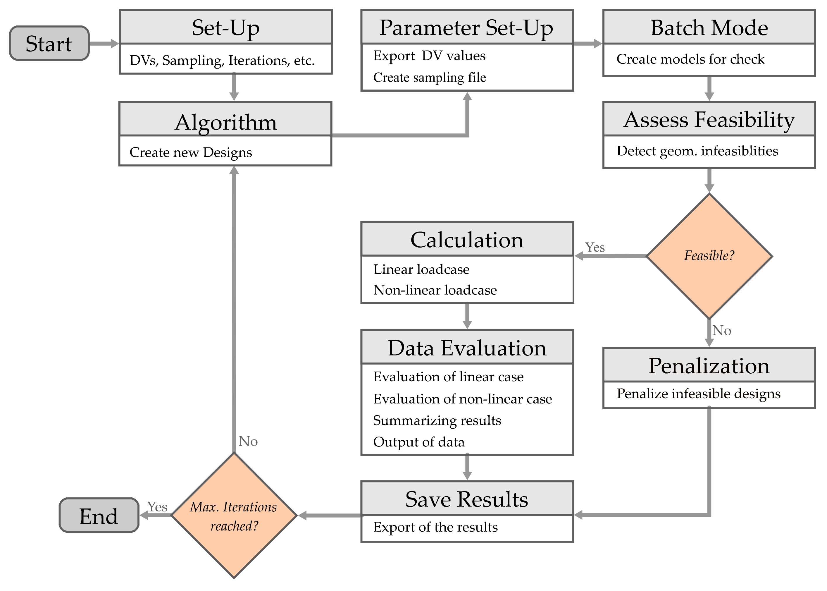 Algorithms 15 00046 g001