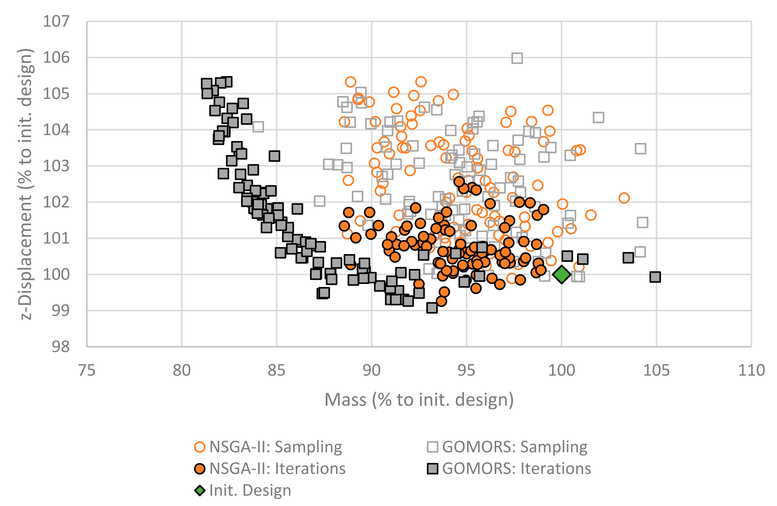 Algorithms 15 00046 g005