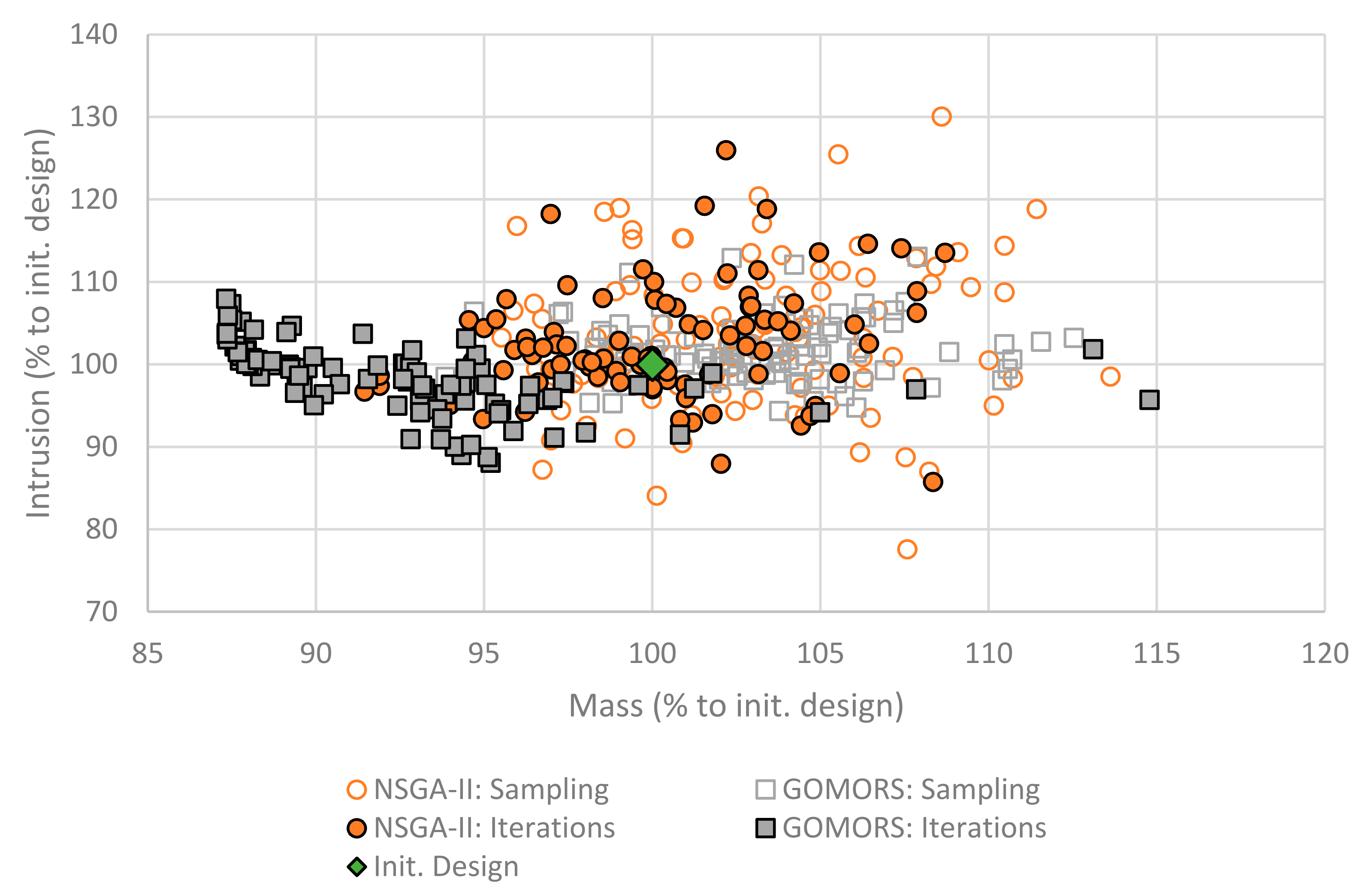 Algorithms 15 00046 g006