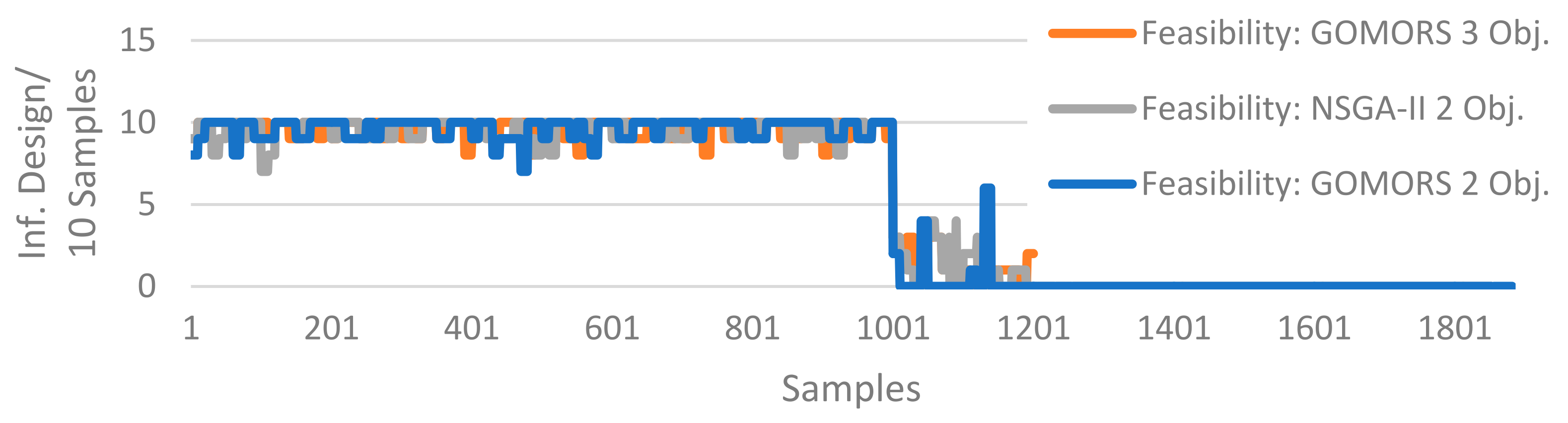 Algorithms 15 00046 g012