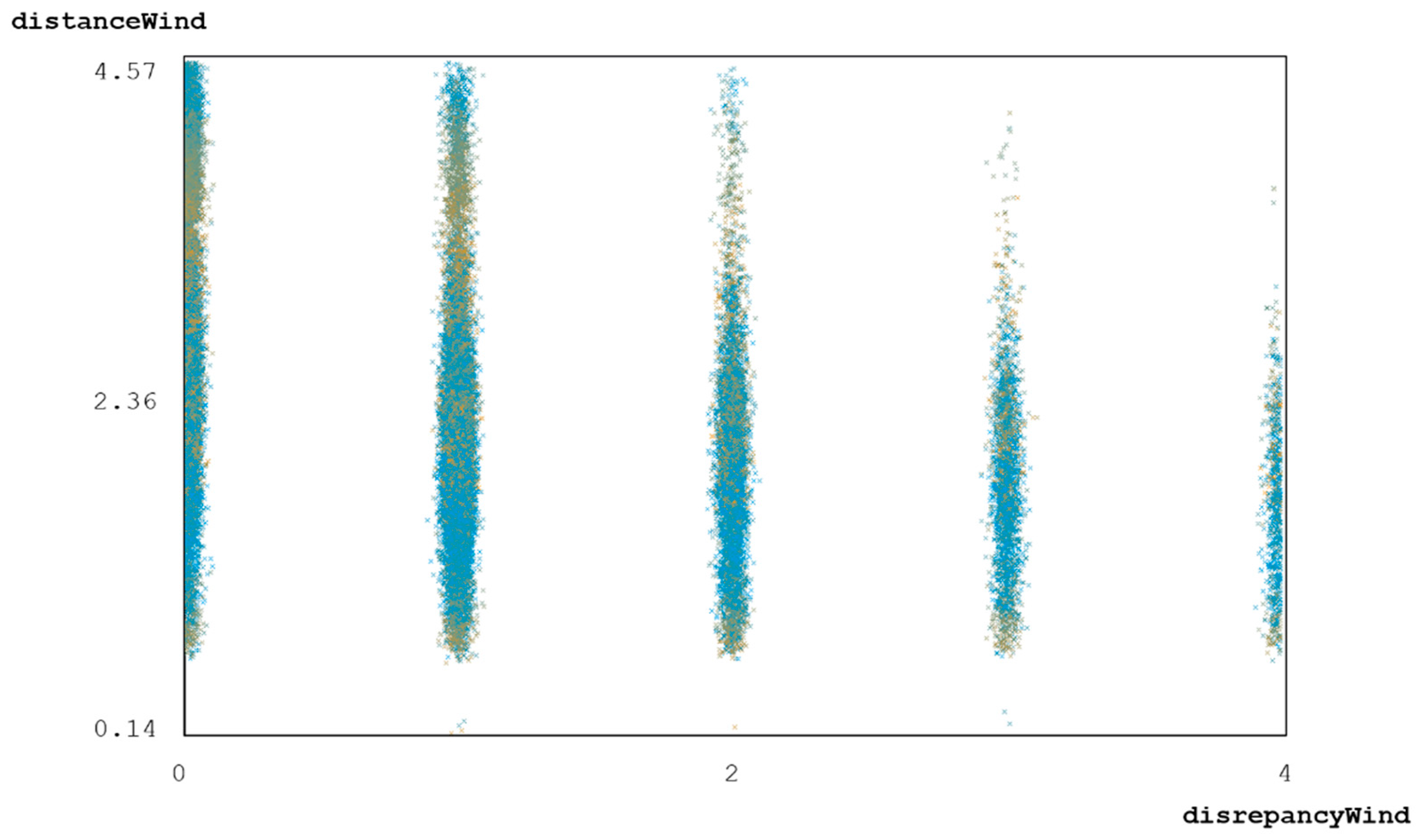 Algorithms 15 00047 g006 Algorithms 15 00047 g006