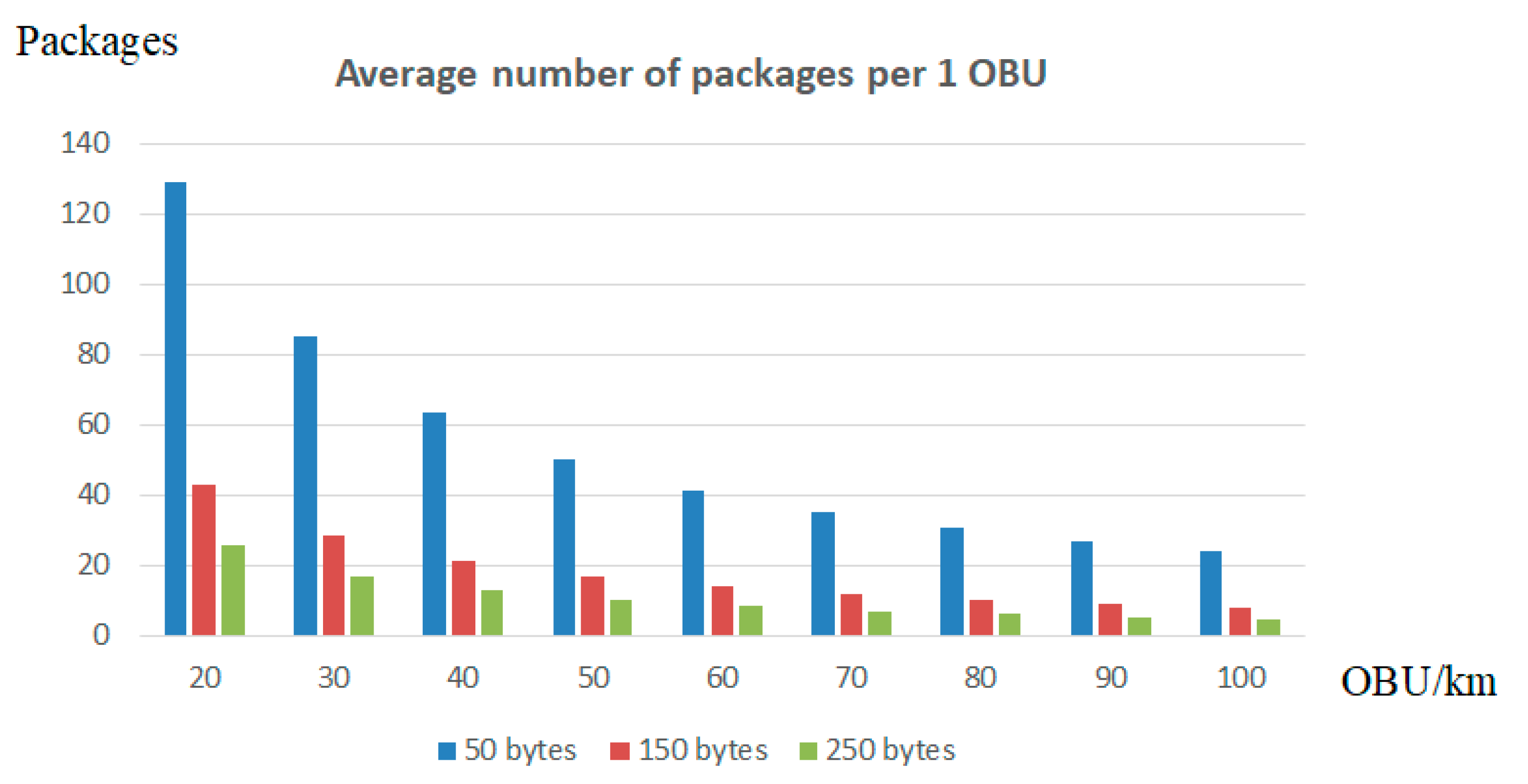 Algorithms 15 00050 g003