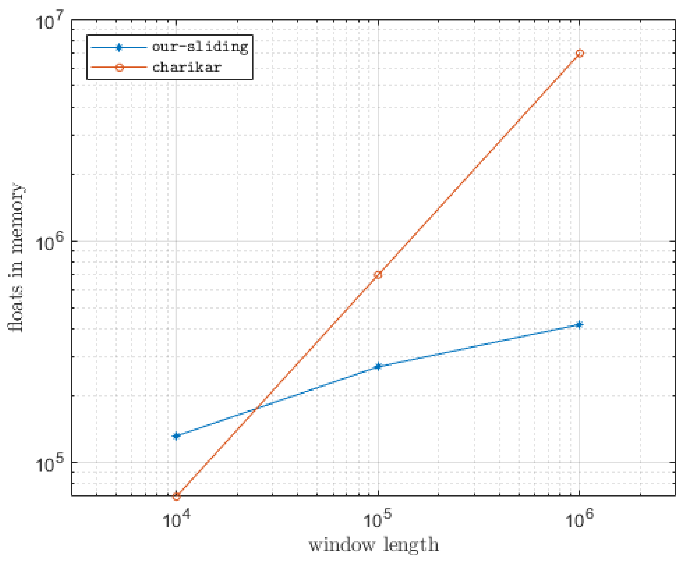Algorithms 15 00052 g001