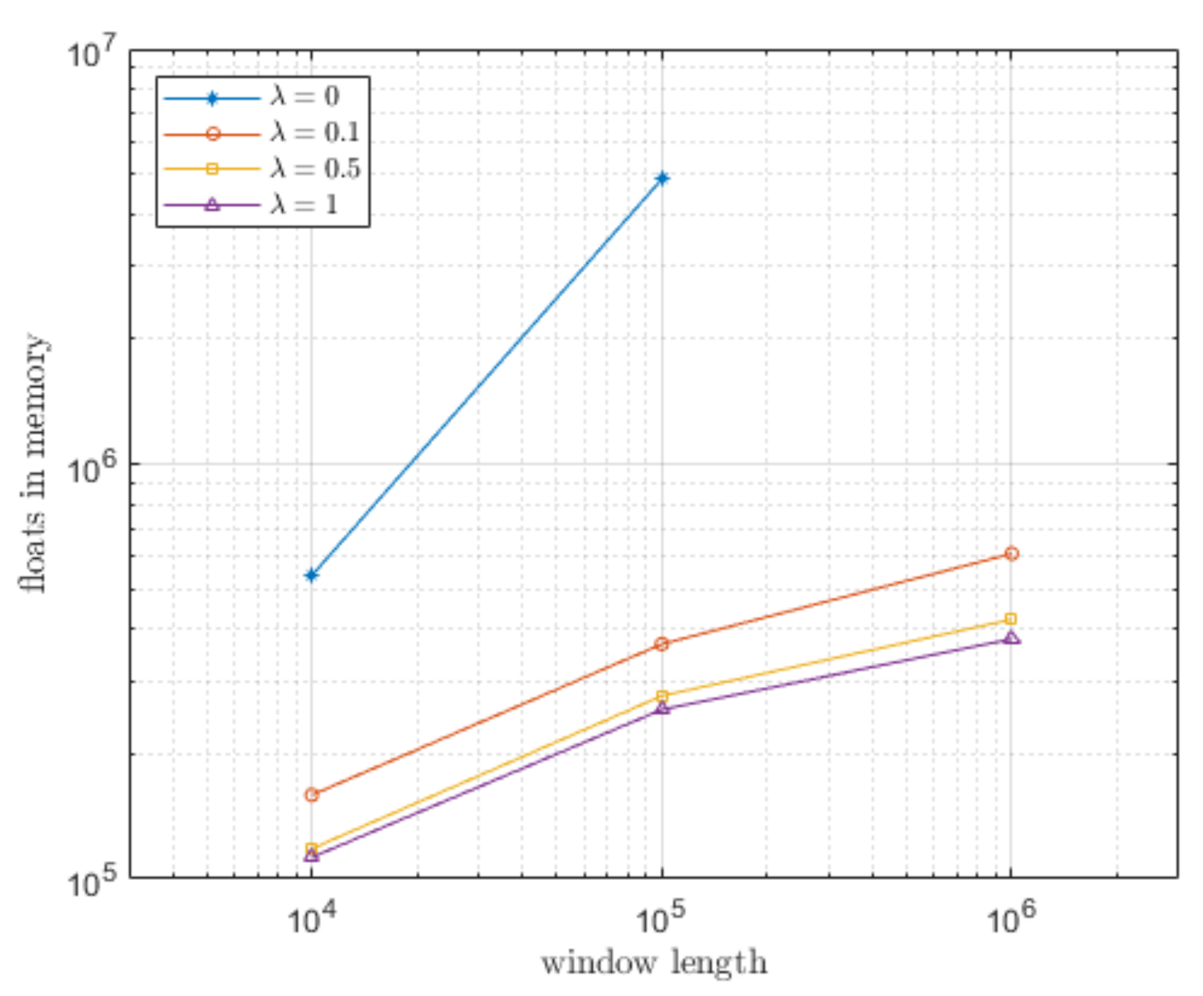 Algorithms 15 00052 g002