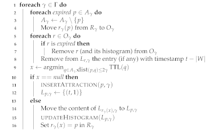 Algorithms 15 00052 i001