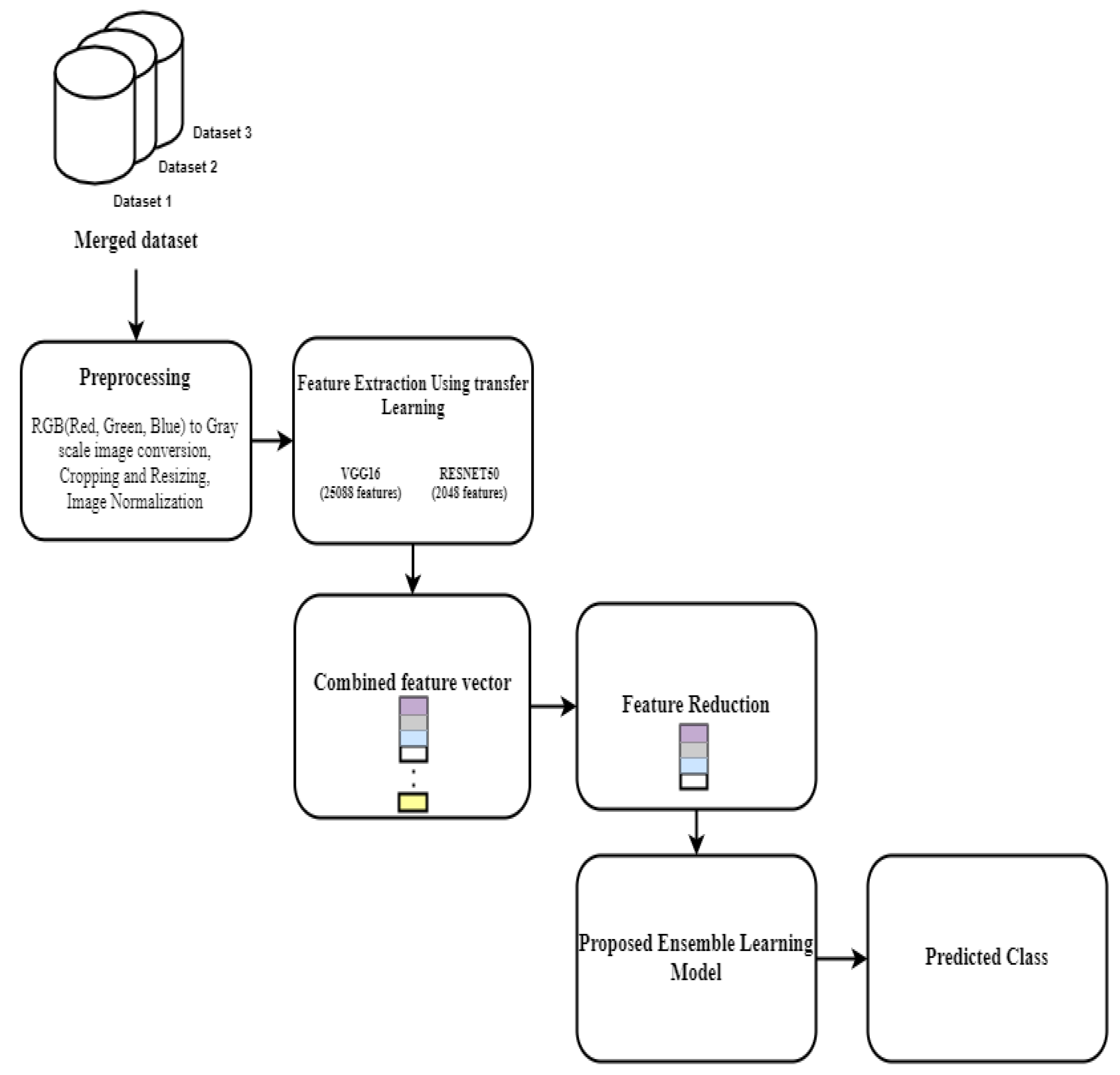 Algorithms 15 00055 g001