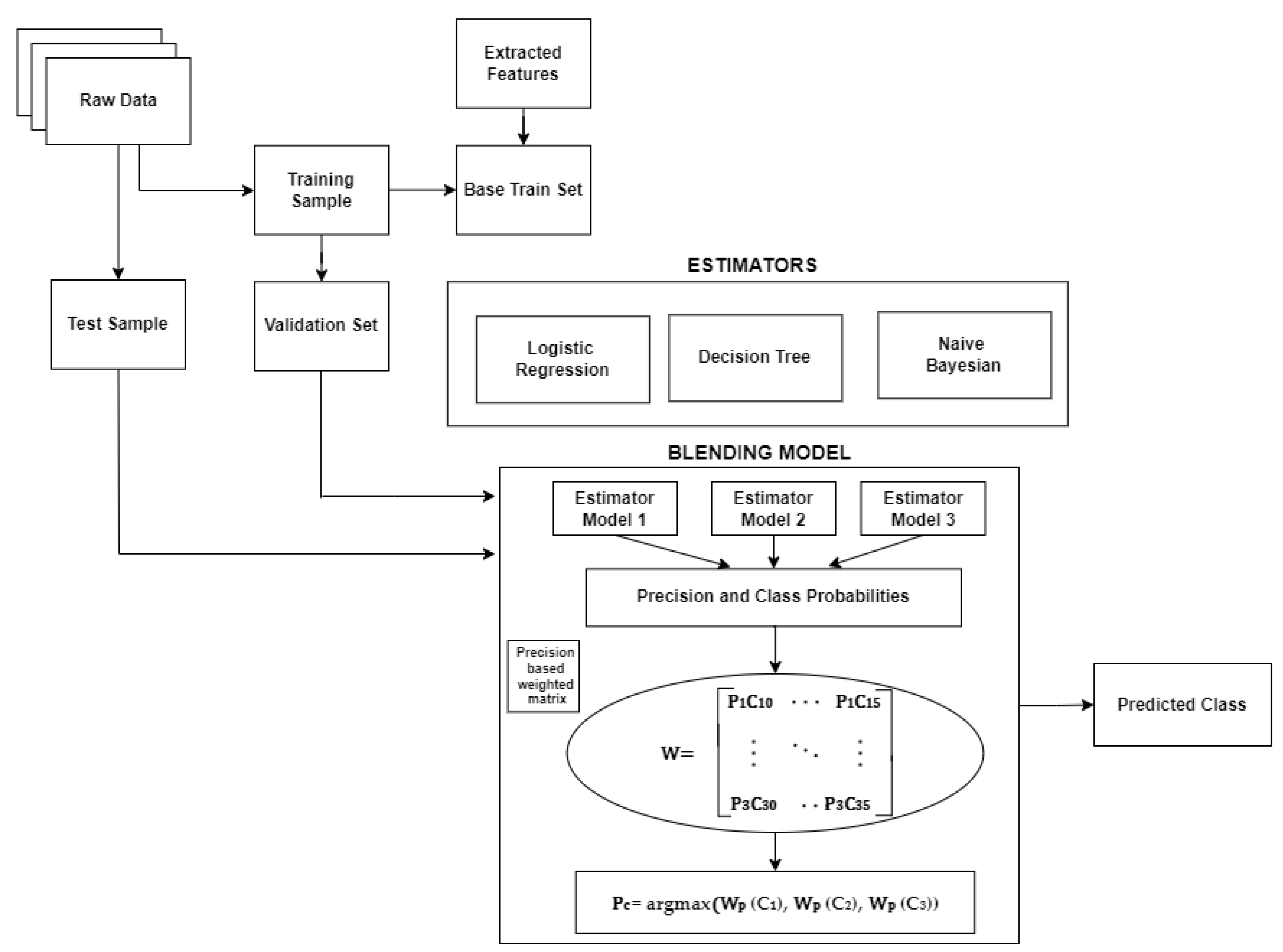 Algorithms 15 00055 g002