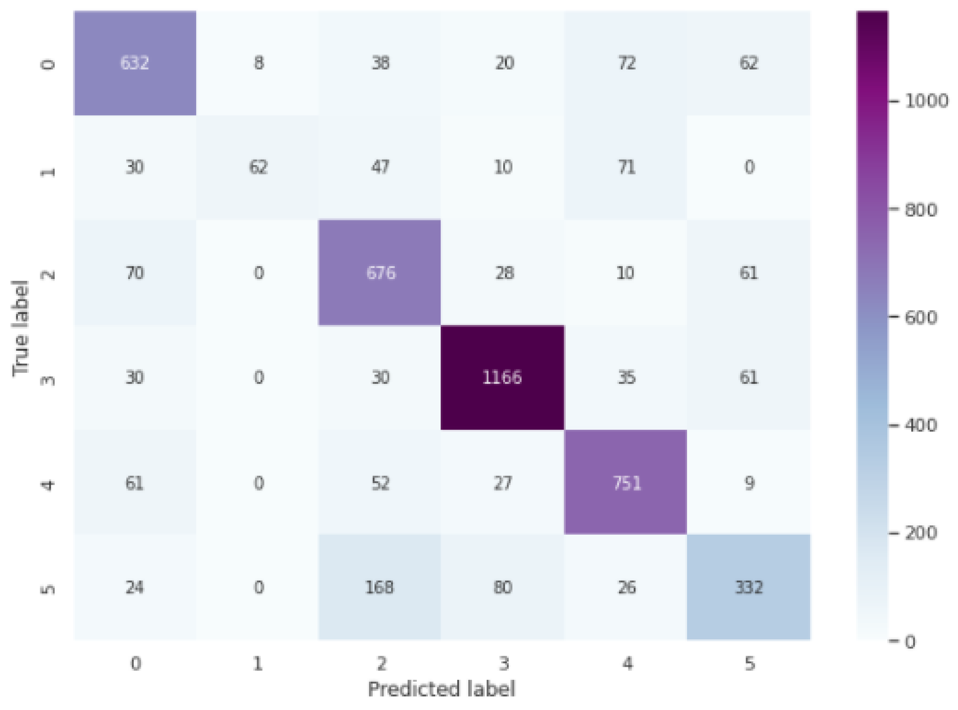 Algorithms 15 00055 g004