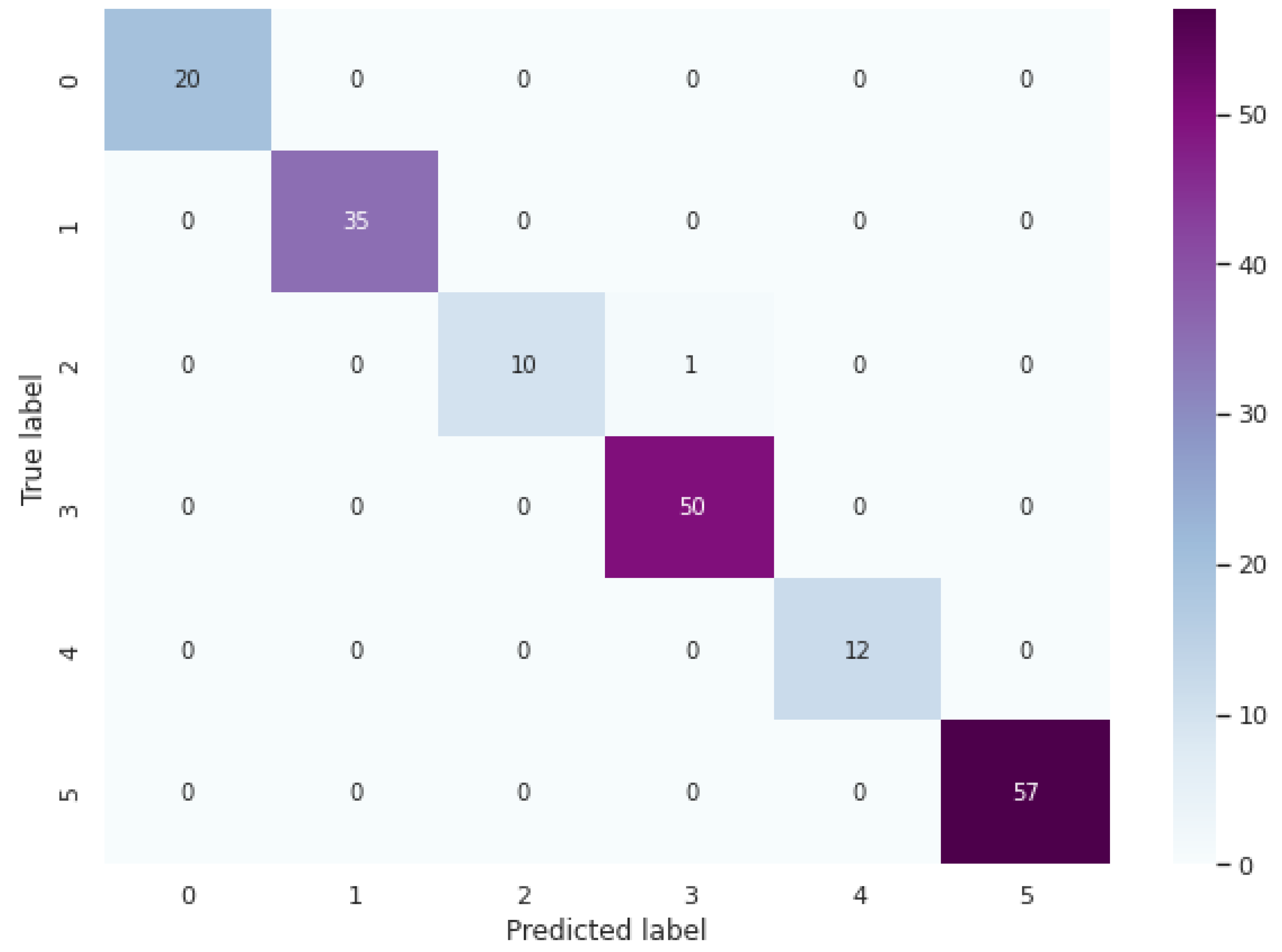 Algorithms 15 00055 g005