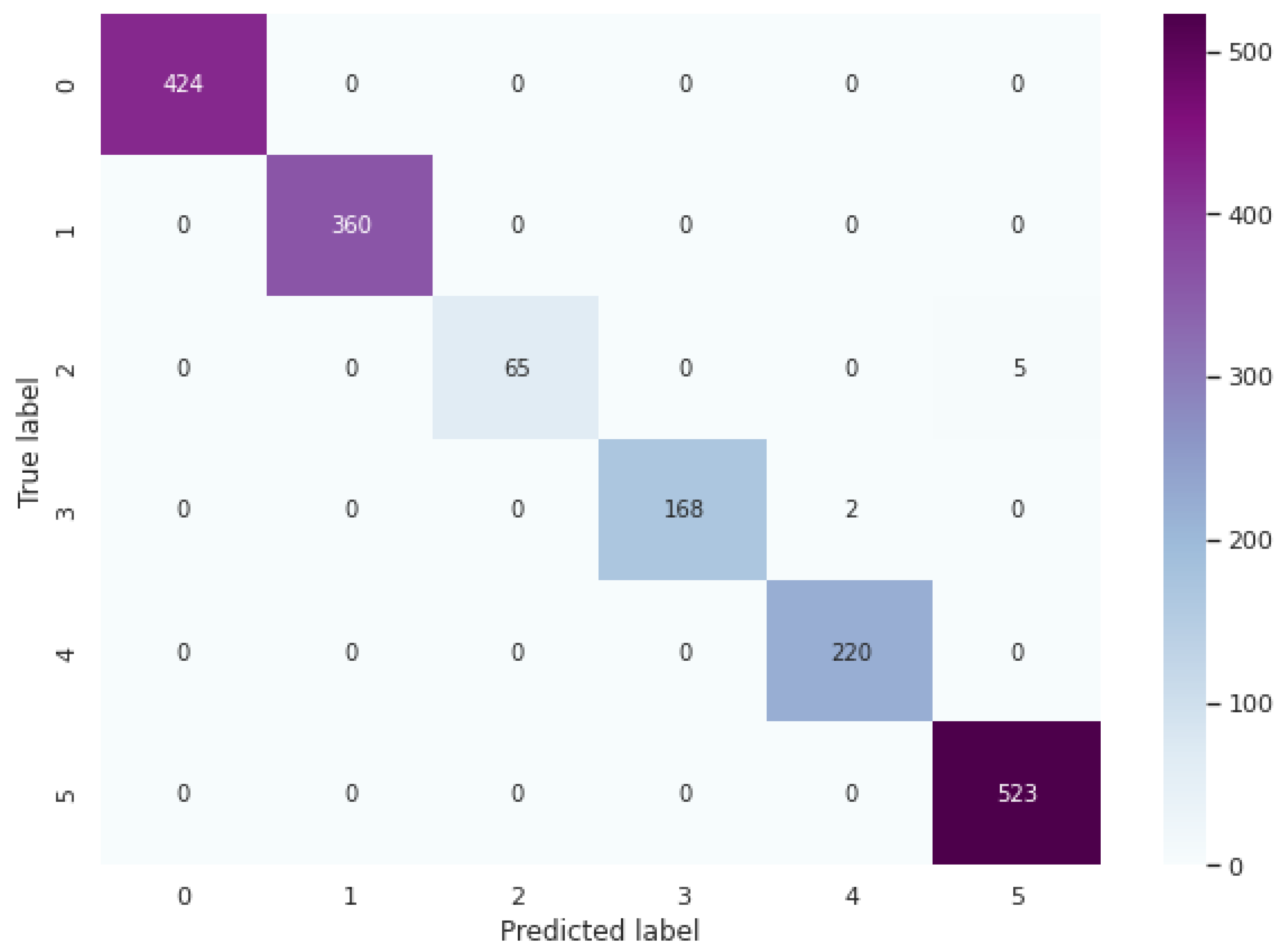 Algorithms 15 00055 g006