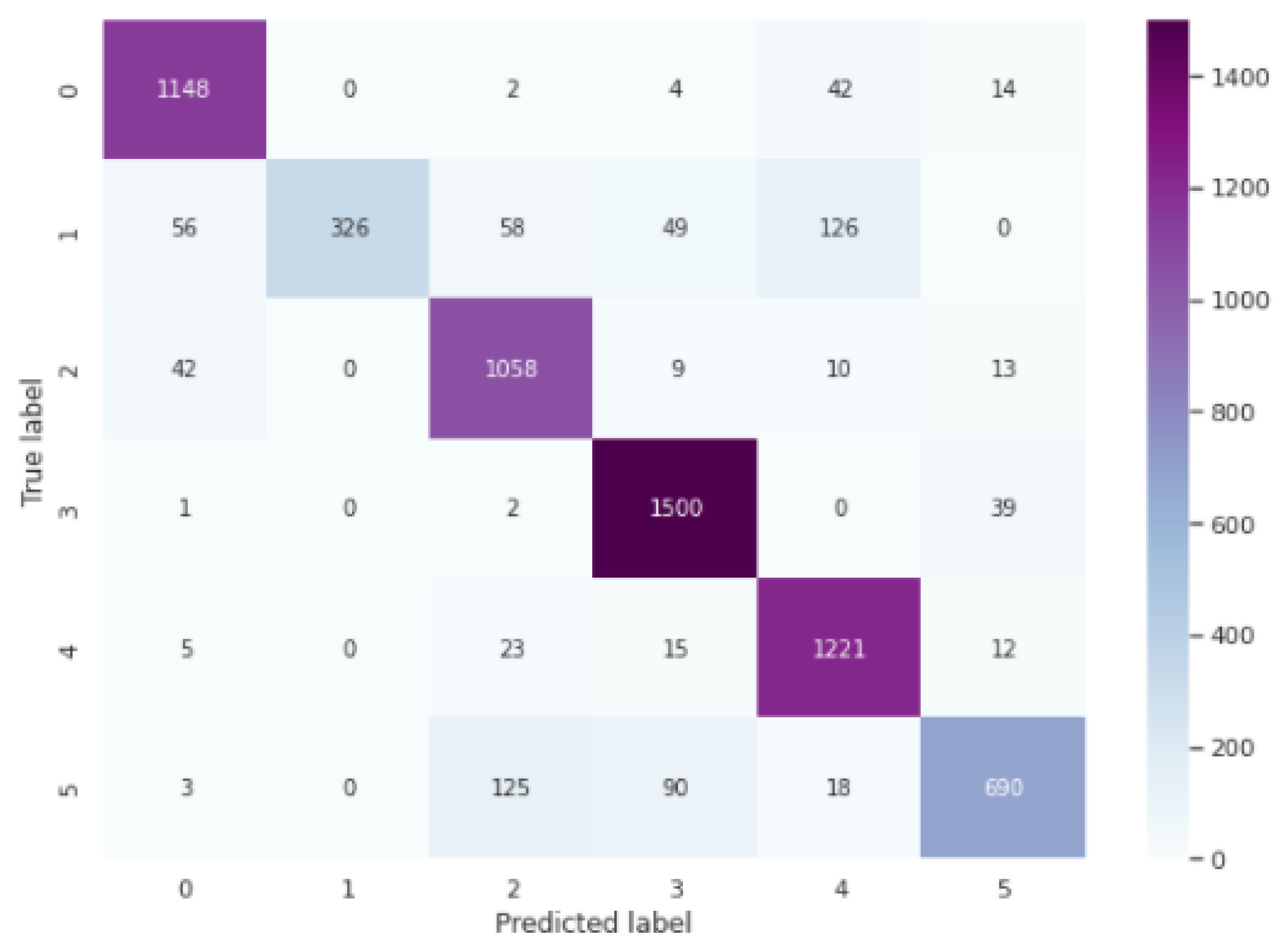 Algorithms 15 00055 g008
